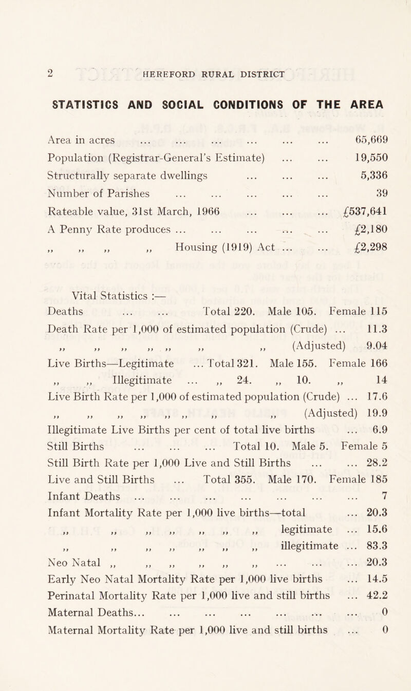 STATISTICS AND SOCIAL CONDITIONS OF THE AREA Area in acres ... ... ... ... ... ... 65,669 Population (Registrar-General’s Estimate) ... ... 19,550 Structurally separate dwellings ... ... ... 5,336 Number of Parishes ... ... ... ... ... 39 Rateable value, 31st March, 1966 ... ... ... £537,641 A Penny Rate produces ... ... ... ... ... £2,180 ,, ,, ,, ,, Housing (1919) Act ... ... £2,298 Vital Statistics :— Deaths ... ... Total 220. Male 105. Female 115 Death Rate per 1,000 of estimated population (Crude) ... 11.3 „ „ „ „ „ „ „ (Adjusted) 9.04 Live Births—Legitimate ...Total 321. Male 155. Female 166 ,, ,, Illegitimate ... ,, 24. ,, 10. ,, 14 Live Birth Rate per 1,000 of estimated population (Crude) ... 17.6 „ „ „ „ „ ,, „ ,, (Adjusted) 19.9 Illegitimate Live Births per cent of total live births ... 6.9 Still Births ... ... ... Total 10. Male 5. Female 5 Still Birth Rate per 1,000 Live and Still Births ... ... 28.2 Live and Still Births ... Total 355. Male 170. Female 185 Infant Deaths ... ... ... ... ... ... ... 7 Infant Mortality Rate per 1,000 live births—total ... 20.3 „ „ „ „ „ „ „ legitimate ... 15.6 „ „ „ „ „ „ „ illegitimate ... 83.3 Neo Natal ,, ,, ,, ,, ,, ,, ... ... ... 20.3 Early Neo Natal Mortality Rate per 1,000 live births ... 14.5 Perinatal Mortality Rate per 1,000 live and still births ... 42.2 Maternal Deaths... ... ... ... ... ... ... 0 Maternal Mortality Rate per 1,000 live and still births ... 0