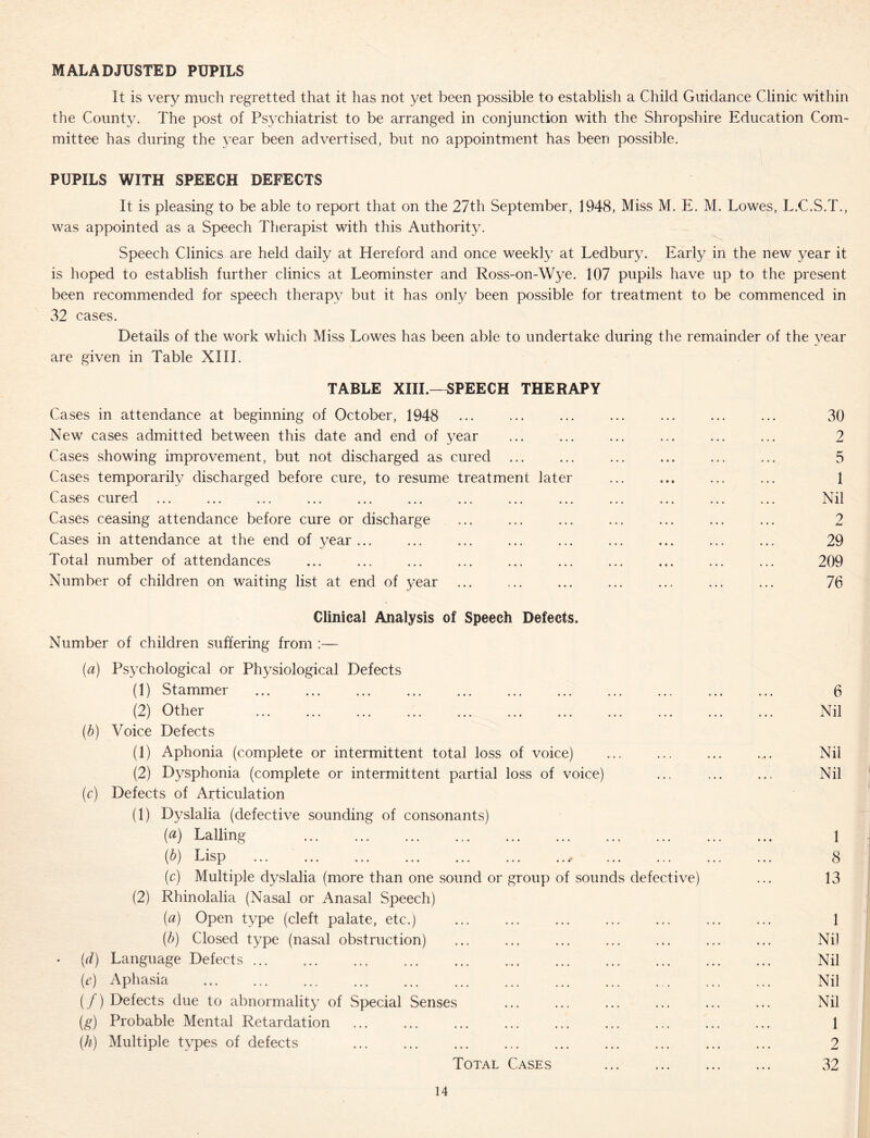 MALADJUSTED PUPILS It is very much regretted that it has not yet been possible to establish a Child Guidance Clinic within the County. The post of Psychiatrist to be arranged in conjunction with the Shropshire Education Com- mittee has during the ^-ear been advertised, but no appointment has been possible. PUPILS WITH SPEECH DEFECTS It is pleasing to be able to report that on the 27th September, 1948, Miss M. E. M. Lowes, L.C.S.T., was appointed as a Speech Therapist with this Authority. Speech Clinics are held daily at Hereford and once weekly at Ledbury. Early in the new year it is hoped to establish further clinics at Leominster and Ross-on-Wye. 107 pupils have up to the present been recommended for speech therapy but it has only been possible for treatment to be commenced in 32 cases. Details of the work which Miss Lowes has been able to undertake during the remainder of the year are given in Table XIIT TABLE XIII.—SPEECH THERAPY Cases in attendance at beginning of October, 1948 New cases admitted between this date and end of year Cases showing improvement, but not discharged as cured ... Cases temporarily discharged before cure, to resume treatment later Cases cured ... Cases ceasing attendance before cure or discharge Cases in attendance at the end of year ... Total number of attendances Number of children on waiting list at end of year Clinical Analysis of Speech Defects. Number of children suffering from ;— (a) Psychological or Physiological Defects (1) Stammer (2) Other (/j) Voice Defects (1) Aphonia (complete or intermittent total loss of voice) (2) Dysphonia (complete or intermittent partial loss of voice) (c) Defects of Articulation (1) Dyslalia (defective sounding of consonants) (a) Tailing (5) Lisp ... ... ... ... ... ... ... ... ... (c) Multiple dyslalia (more than one sound or group of sounds defective) (2) Rhinolalia (Nasal or Anasal Speech) (a) Open type (cleft palate, etc.) (d) Closed type (nasal obstruction) (d) Language Defects (r) Aphasia (/) Defects due to abnormality of Special Senses (g) Probable Mental Retardation (h) Multiple types of defects Total Cases 30 2 5 1 Nil 2 29 209 76 6 Nil Nil Nil 1 8 13 1 Nil Nil Nil Nil 1 2 32