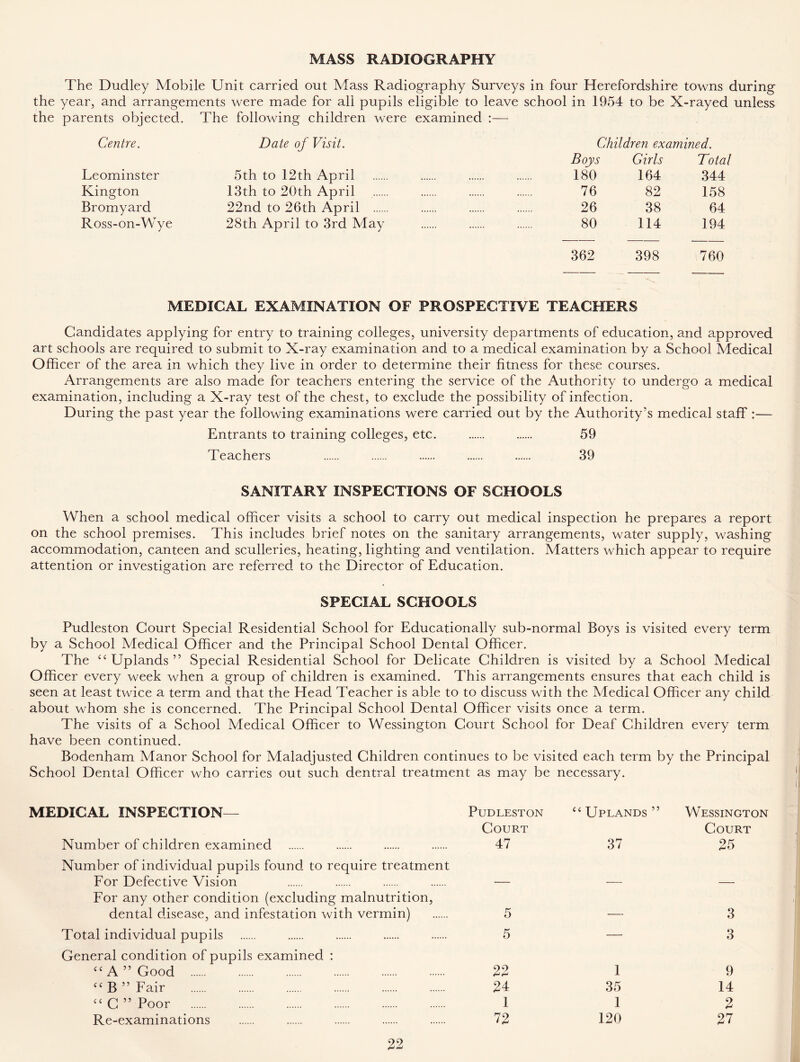 MASS RADIOGRAPHY The Dudley Mobile Unit carried out Mass Radiography Surveys in four Herefordshire towns during the year, and arrangements were made for all pupils eligible to leave school in 1954 to be X-rayed unless the parents objected. The following children were examined :— Centre. Date of Visit. Children examined. Boys Girls Total Leominster 5th to 12th April 180 164 344 Kington 13th to 20th April 76 82 158 Bromyard 22nd to 26th April 26 38 64 Ross-on-Wye 28th April to 3rd May 80 114 194 362 398 760 MEDICAL EXAMINATION OF PROSPECTIVE TEACHERS Candidates applying for entry to training colleges, university departments of education, and approved art schools are required to submit to X-ray examination and to a medical examination by a School Medical Officer of the area in which they live in order to determine their fitness for these courses. Arrangements are also made for teachers entering the service of the Authority to undergo a medical examination, including a X-ray test of the chest, to exclude the possibility of infection. During the past year the following examinations were carried out by the Authority’s medical staff :— Entrants to training colleges, etc. 59 Teachers 39 SANITARY INSPECTIONS OF SCHOOLS When a school medical officer visits a school to carry out medical inspection he prepares a report on the school premises. This includes brief notes on the sanitary arrangements, water supply, washing accommodation, canteen and sculleries, heating, lighting and ventilation. Matters which appear to require attention or investigation are referred to the Director of Education. SPECIAL SCHOOLS Pudleston Court Special Residential School for Educationally sub-normal Boys is visited every term by a School Medical Officer and the Principal School Dental Officer. The “Uplands” Special Residential School for Delicate Children is visited by a School Medical Officer every week when a group of children is examined. This arrangements ensures that each child is seen at least twice a term and that the Head Teacher is able to to discuss with the Medical Officer any child about whom she is concerned. The Principal School Dental Officer visits once a term. The visits of a School Medical Officer to Wessington Court School for Deaf Children every term have been continued. Bodenham Manor School for Maladjusted Children continues to be visited each term by the Principal School Dental Officer who carries out such dentral treatment as may be necessary. MEDICAL INSPECTION— Number of children examined Number of individual pupils found to require treatment For Defective Vision For any other condition (excluding malnutrition, dental disease, and infestation with vermin) Total individual pupils General condition of pupils examined : “A” Good “ B ” Fair “ C ” Poor Re-examinations Pudleston Court 47 5 22 24 1 72 “ Uplands ” 37 Wessington Court — 3 — 3 1 9 35 14 1 2 120 27