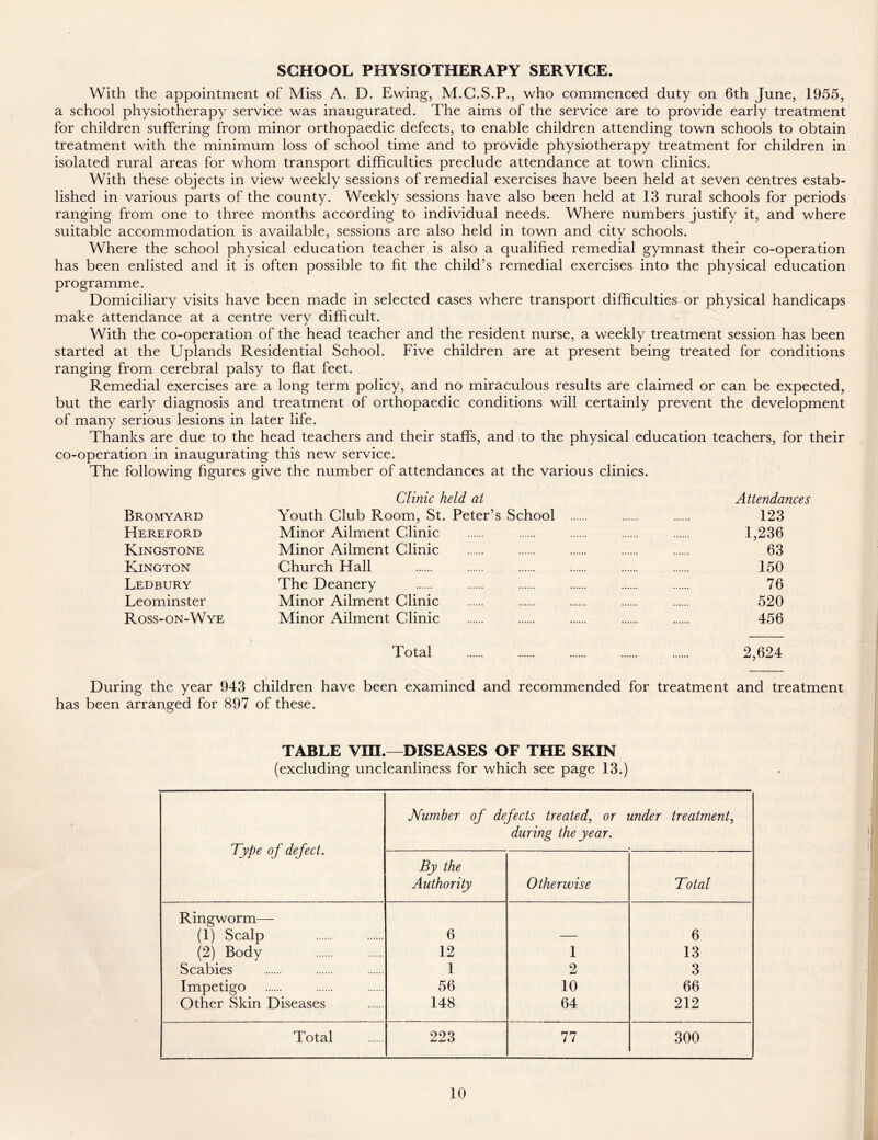 SCHOOL PHYSIOTHERAPY SERVICE. With the appointment of Miss A. D. Ewing, M.C.S.P., who commenced duty on 6th June, 1955, a school physiotherapy service was inaugurated. The aims of the service are to provide early treatment for children suffering from minor orthopaedic defects, to enable children attending town schools to obtain treatment with the minimum loss of school time and to provide physiotherapy treatment for children in isolated rural areas for whom transport difficulties preclude attendance at town clinics. With these objects in view weekly sessions of remedial exercises have been held at seven centres estab- lished in various parts of the county. Weekly sessions have also been held at 13 rural schools for periods ranging from one to three months according to individual needs. Where numbers justify it, and where suitable accommodation is available, sessions are also held in town and city schools. Where the school physical education teacher is also a qualified remedial gymnast their co-operation has been enlisted and it is often possible to fit the child’s remedial exercises into the physical education programme. Domiciliary visits have been made in selected cases where transport difficulties or physical handicaps make attendance at a centre very difficult. With the co-operation of the head teacher and the resident nurse, a weekly treatment session has been started at the Uplands Residential School. Five children are at present being treated for conditions ranging from cerebral palsy to flat feet. Remedial exercises are a long term policy, and no miraculous results are claimed or can be expected, but the early diagnosis and treatment of orthopaedic conditions will certainly prevent the development of many serious lesions in later life. Thanks are due to the head teachers and their staffs, and to the physical education teachers, for their co-operation in inaugurating this new service. The following figures give the number of attendances at the various clinics. Clinic held at Attendances Bromyard Youth Club Room, St. Peter’s School 123 Hereford Minor Ailment Clinic 1,236 Kingstone Minor Ailment Clinic 63 Kington Church Hall 150 Ledbury The Deanery 76 Leominster Minor Ailment Clinic 520 Ross-on-Wye Minor Ailment Clinic 456 Total 2,624 During the year 943 children have been examined and recommended for treatment and treatment has been arranged for 897 of these. TABLE VIII.—DISEASES OF THE SKIN (excluding uncleanliness for which see page 13.) Type of defect. Number of defects treated, or under treatment, during the year. By the Authority Otherwise Total Ringworm— (1) Scalp 6 6 (2) Body 12 1 13 Scabies 1 2 3 Impetigo 56 10 66 Other Skin Diseases 148 64 212 Total 223 77 300