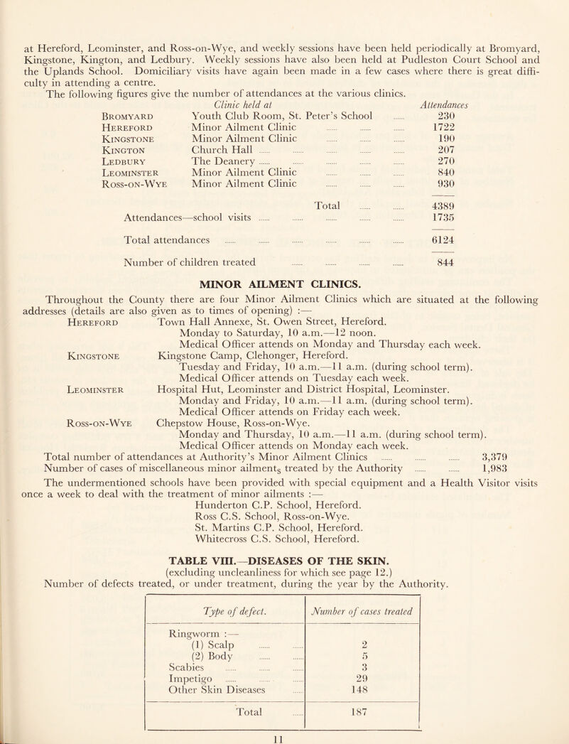at Hereford, Leominster, and Ross-on-Wye, and weekly sessions have been held periodically at Bromyard, Kingstone, Kington, and Ledbury. Weekly sessions have also been held at Pudleston Court School and the Uplands School. Domiciliary visits have again been made in a few cases where there is great diffi- culty in attending a centre. The following figures give the number of attendances at the various clinics. Clinic held at Attendances Bromyard Youth Club Room, St. Peter’s School 230 Hereford Minor Ailment Clinic 1722 Kingstone Minor Ailment Clinic 190 Kington Church Hall 207 Ledbury The Deanery 270 Leominster Minor Ailment Clinic 840 Ross-on-Wye Minor Ailment Clinic 930 Total 4389 Attendances—school visits 1735 Total attendances 6124 Number of children treated 844 MINOR AILMENT CLINICS. Throughout the County there are four Minor Ailment Clinics which are situated at the following addresses (details are also given as to times of opening) :— Hereford Town Hall Annexe, St. Owen Street, Hereford. Monday to Saturday, 10 a.m.—12 noon. Medical Officer attends on Monday and Thursday each week. Kingstone Kingstone Camp, Clehonger, Hereford. Tuesday and Friday, 10 a.m.—11 a.m. (during school term). Medical Officer attends on Tuesday each week. Leominster Hospital Hut, Leominster and District Hospital, Leominster. Monday and Friday, 10 a.m.—11 a.m. (during school term). Medical Officer attends on Friday each week. Ross-on-Wye Chepstow House, Ross-on-Wye. Monday and Thursday, 10 a.m.—11 a.m. (during school term). Medical Officer attends on Monday each week. Total number of attendances at Authority’s Minor Ailment Clinics 3,379 Number of cases of miscellaneous minor ailments treated by the Authority 1,983 The undermentioned schools have been provided with special equipment and a Health Visitor visits once a week to deal with the treatment of minor ailments :— Hunderton C.P. School, Flereford. Ross C.S. School, Ross-on-Wye. St. Martins C.P. School, Hereford. Whitecross C.S. School, Hereford. TABLE VIII.—DISEASES OF THE SKIN. (excluding uncleanliness for which see page 12.) Number of defects treated, or under treatment, during the year by the Authority. Type of defect. Number of cases treated Ringworm :—- (1) Scalp 2 (2) Body 5 Scabies 3 Impetigo 29 Other Skin Diseases 148 Total 187