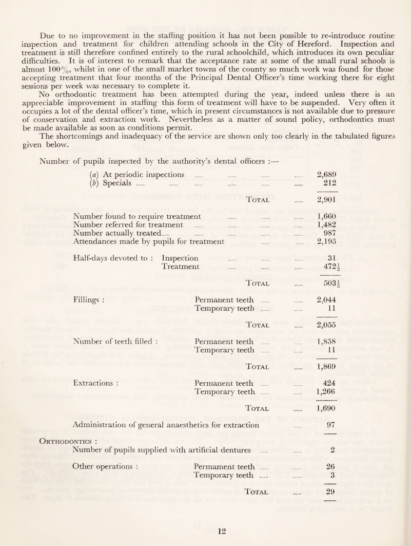 Due to no improvement in the staffing position it has not been possible to re-introduce routine inspection and treatment for children attending schools in the City of Hereford. Inspection and treatment is still therefore confined entirely to the rural schoolchild, which introduces its own peculiar difficulties. It is of interest to remark that the acceptance rate at some of the small rural schools is almost 100%, whilst in one of the small market towns of the county so much work was found for those accepting treatment that four months of the Principal Dental Officer’s time working there for eight sessions per week was necessary to complete it. No orthodontic treatment has been attempted during the year, indeed unless there is an appreciable improvement in staffing this form of treatment will have to be suspended. Very often it occupies a lot of the dental officer’s time, which in present circumstances is not available due to pressure of conservation and extraction work. Nevertheless as a matter of sound policy, orthodontics must be made available as soon as conditions permit. The shortcomings and inadequacy of the service are shown only too clearly in the tabulated figures given below. Number of pupils inspected by the authority’s dental officers :— (a) At periodic inspections 2,689 (b) Specials ...... 212 Total 2,901 Number found to require treatment ....... 1,660 Number referred for treatment 1,482 Number actually treated 987 Attendances made by pupils for treatment 2,195 Half-days devoted to : Inspection 31 Treatment 4721 Total 503 \ Fillings : Permanent teeth 2,044 Temporary teeth 11 Total 2,055 Number of teeth filled : Permanent teeth 1,858 Temporary teeth 11 Total 1,869 Extractions : Permanent teeth 424 Temporary teeth 1,266 Total 1,690 Administration of general anaesthetics for extraction 97 Orthodontics : Number of pupils supplied with artificial dentures 2 Other operations : Permament teeth 26 Temporary teeth 3 Total 29