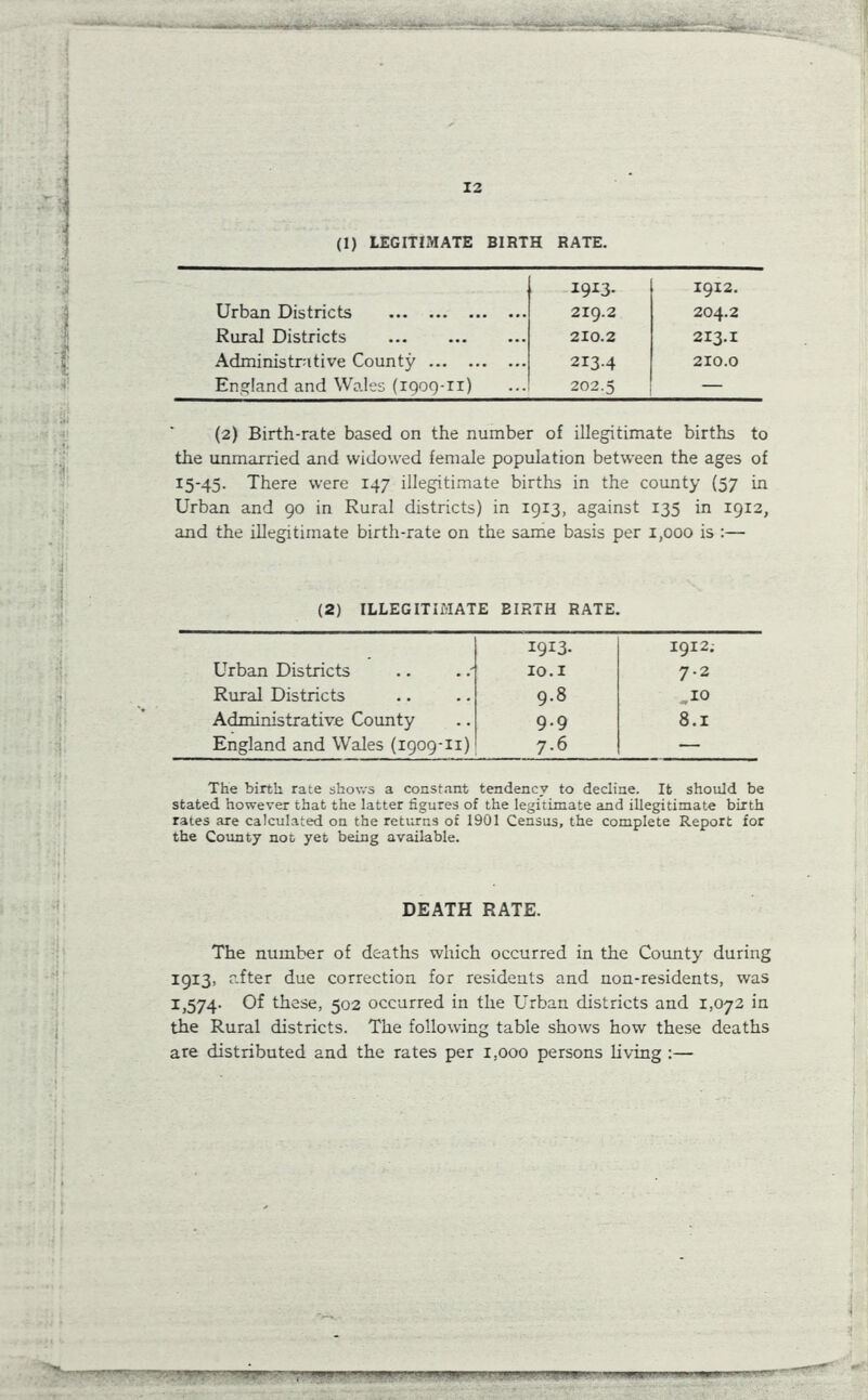 .*< 41 •;! 12 (1) LEGITIMATE BIRTH RATE. X9I3- 1912. Urban Districts 219.2 204.2 Rural Districts 210.2 213.1 Administrative County 213-4 210.0 England and Wales (1909-11) 202.5 — (2) Birth-rate based on the number of illegitimate births to the unmarried and widowed female population between the ages of I5'45- There were 147 illegitimate births in the county (57 in Urban and 90 in Rural districts) in 1913, against 135 in 1912, and the illegitimate birth-rate on the same basis per 1,000 is :— (2) ILLEGITIMATE BIRTH RATE. 1912; Urban Districts 10.1 7.2 Rural Districts 9.8 „io Administrative County 9.9 8.1 England and Wales (1909-11) 7.6 — The birth rate shows a constant tendency to decline. It should be stated however that the latter figures of the legitimate and illegitimate birth rates are calculated on the returns of 1901 Census, the complete Report for the County not yet being available. DEATH RATE. The number of deaths which occurred in the County during 1913, after due correction for residents and non-residents, was 1,574. Of these, 502 occurred in the Urban districts and 1,072 in the Rural districts. The following table shows how these deaths are distributed and the rates per 1,000 persons living :— 1 ■ mj*<r ' 1