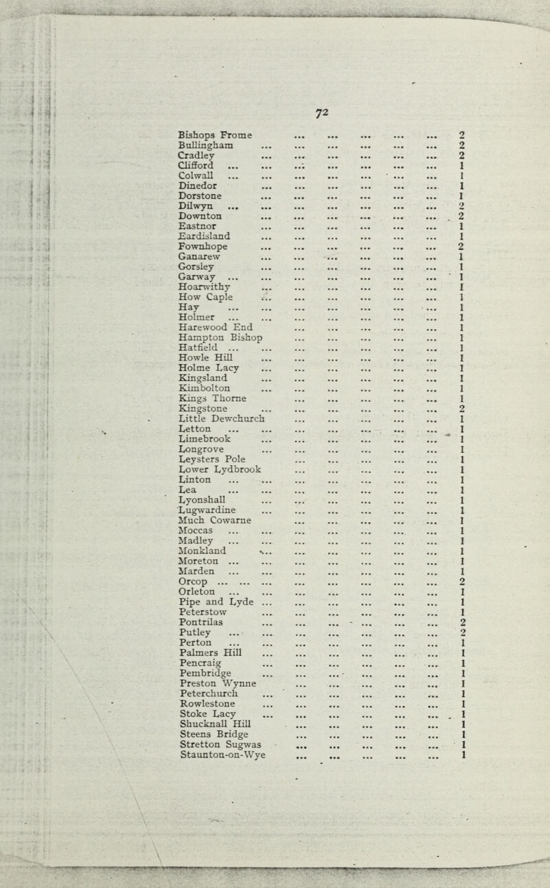 ;t i irft. ■ -J- --- < •t | I j 72 Bishops Fro me Ballingham Cradley Clifford Col wall Dinedor Dorstone Dilwyn Downton Eastnor Eardisland Fownhope Ganarew Gorsley Garway Hoarwithy How Caple Hay Holmer Harewood End Hampton Bishop Hatfield ... Howie Hill Holme Lacy Kingsland Kimbolton Kings Thome Kingstone Little Dewchurch Letton Limebrook Longrove Leysters Pole Lower Lydbrook Linton Lea Lyonshall Lugwardine Much Cowarae Moccas Madley Monkland Moreton ... Marden Orcop Orleton Pipe and Lyde ... Peterstow Pontrilas Putley ...- Perton Palmers Hill Pencraig Pembridge Preston Wynne Peterchurch Rowlestone Stoke Lacy Shucknall Hill Steens Bridge Stretton Sugwas Staunton-on-Wye 2 2 2 1 1 1 1 9 2 1 1 2 1 1 1 1 1 1 1 1 1 1 1 1 1 1 1 2 1 1 - 1 1 1 1 1 1 1 1 1 1 1 1 1 1 2 1 1 1 2 2 1 1 1 1 1 1 1 . 1 1 1 1 1 ■: \ 1— gp— 1 —