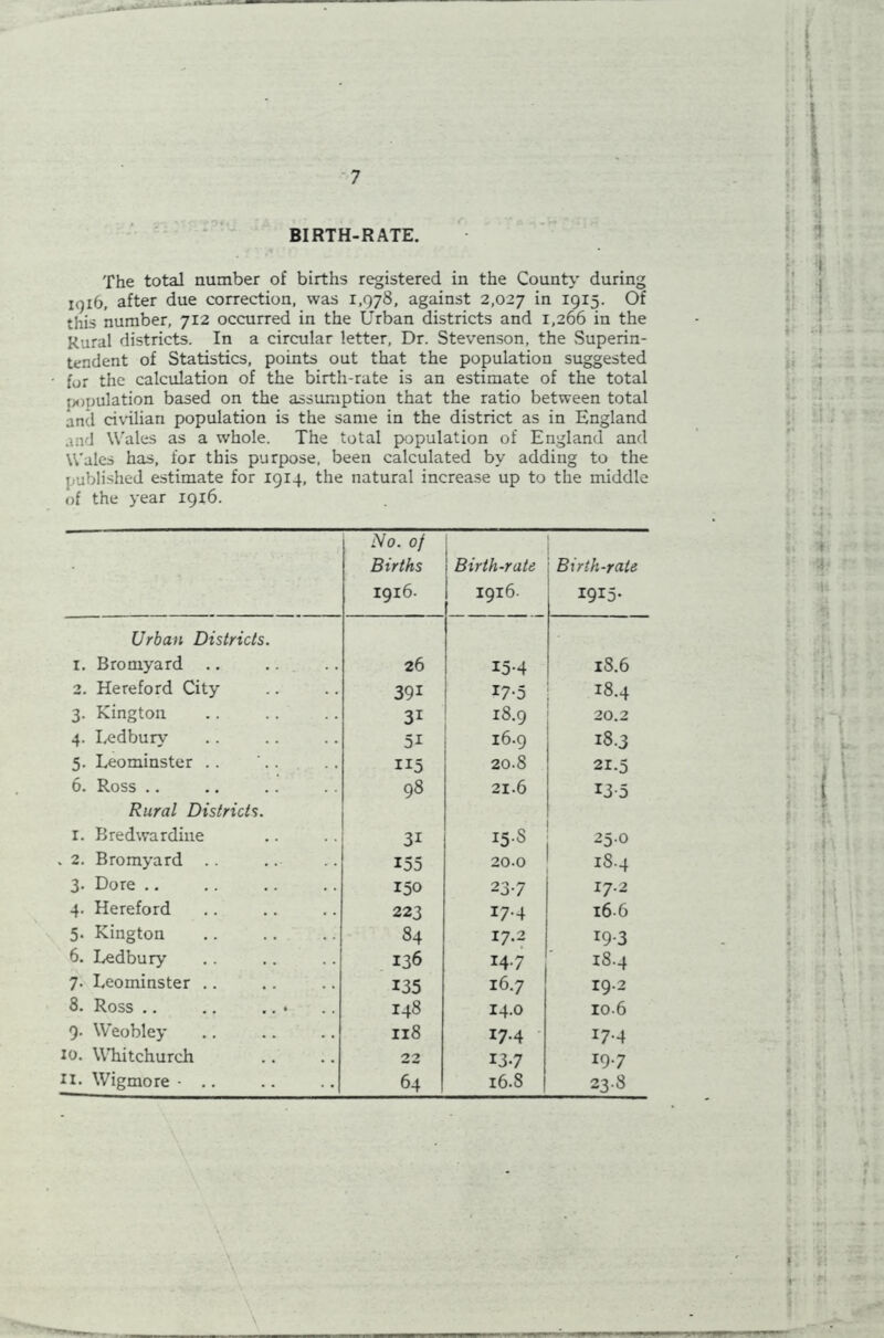 BIRTH-RATE. The total number of births registered in the County during igib, after due correction, was 1,978, against 2,027 I9I5- Of this number, 712 occurred in the Urban districts and 1,266 in the Rural districts. In a circular letter, Dr. Stevenson, the Superin- tendent of Statistics, points out that the population suggested for the calculation of the birth-rate is an estimate of the total emulation based on the assumption that the ratio between total and civilian population is the same in the district as in England and Wales as a whole. The total population of England and Wales has, for this purpose, been calculated by adding to the published estimate for 1914, the natural increase up to the middle of the year 1916. No. of Births 1916. Birth-rate 1916- Birth-rate I9I5- Urban Districts. 1. Bromyard .. 26 15-4 18.6 2. Hereford City 391 17-5 18.4 3. Kington 3i 18.9 20.2 4. Ledbury 5i 16.9 18.3 5. Leominster .. 115 20.8 21-5 6. Ross .. 98 21.6 13-5 Rural Districts. 1. Bredwardiue 3i I5-S 250 . 2. Bromyard .. 155 20.0 18.4 3. Dore .. 150 23-7 17.2 4. Hereford 223 17.4 166 5. Kington 84 17.2 19-3 6. Ledbury 136 14.7 18.4 7. Leominster .. 135 16.7 19.2 8. Ross .. .. ... 148 14.0 10.6 9- Weobley 118 17.4 17.4 10. Whitchurch 22 137 19.7 II. Wigmore • .. 64 16.8 23.8