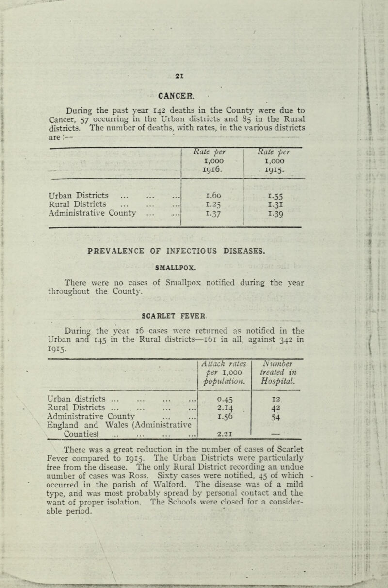 CANCER. During the past year 142 deaths in the County were due to Cancer, 57 occurring in the Urban districts and 85 in the Rural districts. The number of deaths, with rates, in the various districts are:— Rate per Rate per 1,000 1,000 ■—.— .. .. . 1916. I9I5- Urban Districts 1.60 J-55 Rural Districts 1.25 1.31 Administrative County 137 i-39 PREVALENCE OF INFECTIOUS DISEASES. SMALLPOX. There were no cases of Smallpox notified during the year throughout the County. SCARLET FEVER During the year 16 cases were returned as notified in the Urban and 145 in the Rural districts—161 in all, against 342 in I9I5- Attack rates per 1,000 population. Number treated in Hospital. Urban districts 0-45 12 Rural Districts ... 2.14 . 42 Administrative County 1.56 54 England and Wales (Administrative Counties) 2.21 There was a great reduction in the number of cases of Scarlet Fever compared to 1915. The Urban Districts were particularly free from the disease. The only Rural District recording an undue number of cases was Ross. Sixty cases were notified, 45 of which occurred in the parish of Walford. The disease was of a mild type, and was most probably spread by personal contact and the want of proper isolation. The Schools were closed for a consider- able period.