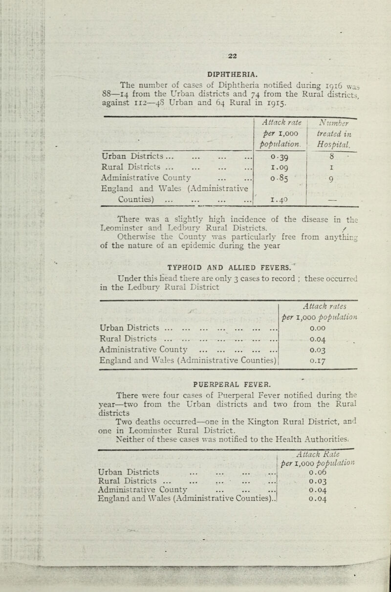 r DIPHTHERIA. The number of cases of Diphtheria notified during 1916 was 88—14 from the Urban districts and 74 from the Rural districts, against 112—48 Urban and 64 Rural in 1915. * Attack rate per x,ooo population. Number treated in Hospital. Urban Districts o-39 8 • Rural Districts 1.09 1 Administrative County 085 9 England and Wales (Administrative Counties) 1.40 — There was a slightly high incidence of the disease in the Leominster and Ledbury Rural Districts. / Otherwise the County was particularly free from anything of the nature of an epidemic during the year TYPHOID AND ALLIED FEVERS. Under this head there are only 3 cases to record ; these occurred in the Ledbury Rural District Urban Districts Rural Districts Administrative County England and Wales (Administrative Counties) Attack rates per 1,000 population 0.00 0.04 0.03 0.17 PUERPERAL FEVER. There were four cases of Puerperal Fever notified during the year—two from the Urban districts and two from the Rural districts Two deaths occurred—one in the Kington Rural District, and one in Leominster Rural District. Neither of these cases was notified to the Health Authorities. Urban Districts Rural Districts ... Administrative County England and Wales (Administrative Counties). Attack Rate per 1,000 population 0.06 0.03 0.04 0.04 ■ ■ m—~