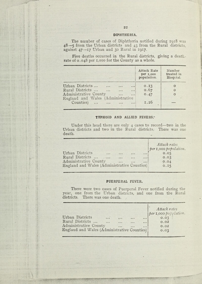 DIPHTHERIA. The number of cases of Diphtheria notified during 1918 was 48—5 from the Urban districts and 43 from the Rural districts, against 47—17 Urban and 30 Rural in 1917. Five deaths occurred in the Rural districts, giving a death- rate of 0.048 per 1,000 for the County as a whole. Attack Rate per 1,000 population. Number treated in Hospital. Urban Districts O.I3 0 Rural Districts ... O.67 0 Administrative County' O.47 0 England and Wales (Administrative Counties) X.l6 — TYPHOID AND ALLIED FEVERS.' Under this head there are only 4 cases to record—two in the Urban districts and two in the Rural districts. There was one- death. Attack rates per 1,000 population. Urban Districts 0.05 Rural Districts O.03 Administrative County 0.04 England and Wales (Administrative Counties) 0.15 PUERPERAL FEVER. There were two cases of Puerperal Fever notified during the year, one from the Urban districts, and one from the Rural districts. There was one death. y Attack rates per 1,000 po alation. Urban Districts ... 0.03 ' Rural Districts ... 0.02 Administrative County 0.02 England and Wales (Administrative Counties) 0.03