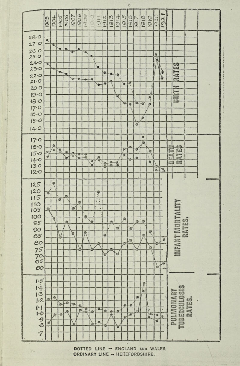 § 0> O' p K O' 'll 8 <5* _ “ 7> * to 01 io (J| 01 0> Oi 0> a ■ O 2.8-0 27 O 26 O 23 O 24--0 260 2.2-0 21 -O 20-0 19-0 IQ-O iy-o 16-0 [50 14--o - -e. .♦ * K • ) Xf%— t At ■s c at * ♦ 2 r £ ■« r cs ■j •j “<7 \ \ j J- \ \ ‘£2! V 9 6- t \ / \ / 7» o’ 17-0 16-0 j 5-0 I4--0 13-0 I2.-0 • - irv • r 9 \ - m 5 V V V -47 A t or 0 \\ 35 * -J: f a - ♦ >— US < K“ ■ K « CD *2 L -® * .£ fr-fifi ftL« < u. 22 «* $ ~<y © / • 9 1 L T -J L» 41 * ? -® 1 '' ; 'jSL v \ n V 4 \ \ L , -A J / .# v A r o lv \ <55 CO V- r' 1-5 « + 1-3 1* l-i 1-0 •9 •8 •7 to go ^2 S «/$ - 2® ro ui ° O F- s S «* ^ Ul K L3 ca a. =» H n m • /j • o- -o 0 4 1 _-3 * .1 * * ' J 1- - A / A t j*' .£ 9 r ♦ e/ V V 1 > V r if DOTTED LINE - ENGLAND AND WALES. ORDINARY LINE - HEREFORDSHIRE.