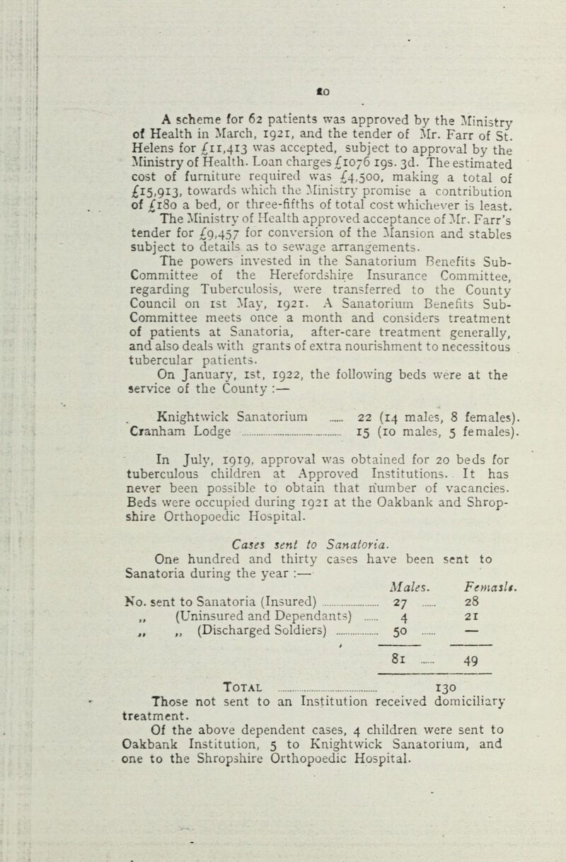 CO A scheme for 62 patients was approved by the Ministry of Health in March, 1921, and the tender of Mr. Farr of St. Helens for £11,413 was accepted, subject to approval by the Ministry of Health. Loan charges £1076 19s. 3d. The estimated cost of furniture required was £4,500, making a total of £15,913, towards which the Ministry promise a contribution of £180 a bed, or three-fifths of total cost whichever is least. The Ministry of Health approved acceptance of Mr. Farr’s tender for £9,457 for conversion of the Mansion and stables subject to details as to sewage arrangements. The powers invested in the Sanatorium Benefits Sub- Committee of the Herefordshire Insurance Committee, regarding Tuberculosis, were transferred to the County Council on 1st May, 1921. A Sanatorium Benefits Sub- Committee meets once a month and considers treatment of patients at Sanatoria, after-care treatment generally, and also deals with grants of extra nourishment to necessitous tubercular patients. On January, 1st, 1922, the following beds were at the service of the County :— Knightwick Sanatorium 22 (14 males, 8 females). Cranham Lodge 15 (10 males, 5 females). In July, 1919, approval was obtained for 20 beds for tuberculous children at Approved Institutions. It has never been possible to obtain that number of vacancies. Beds were occupied during 1921 at the Oakbank and Shrop- shire Orthopoedic Hospital. Cases sent to Sanatoria. One hundred and thirty cases have been sent to Sanatoria during the year :— Males. Femaslt. No. sent to Sanatoria (Insured) 27 28 „ (Uninsured and Dependants) ... ... 4 21 „ „ (Discharged Soldiers) • 50 — 81 49 Total 130 Those not sent to an Institution received domiciliary treatment. Of the above dependent cases, 4 children were sent to Oakbank Institution, 5 to Knightwick Sanatorium, and one to the Shropshire Orthopoedic Hospital.