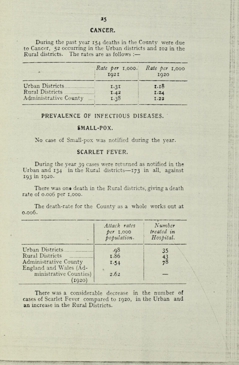 *5 CANCER. During the past year 154 deaths in the County were due to Cancer, 52 occurring in the Urban districts and 102 in the Rural districts. The rates are as follows :— Urban Districts Rural Districts Administrative County Rate per 1,000. 1921 Rate per 1,000 1920 I,3I 1.42 *■38 1.18 1.24 1.22 PREVALENCE OF INFECTIOUS DISEASES. SMALL-POX. No case of Small-pox was notified during the year. SCARLET FEVER. During the year 39 cases were returned as notified in the Urban and 134 in the Rural districts—173 in all, against 193 in 1920. There was on« death in the Rural districts, giving a death rate of 0.006 per 1,000. The death-rate for the County as a whole works out at 0.006. Attack rates per x,ooo pop illation. Number treated in Hospital. Urban Districts .98 35 Rural Districts 1.86 43 78 Administrative County 1-54 England and Wales (Ad- ministrative Counties) (1920) 2.62 There was a considerable decrease in the number of cases of Scarlet Fever compared to 1920, in the Urban and an increase in the Rural Districts.
