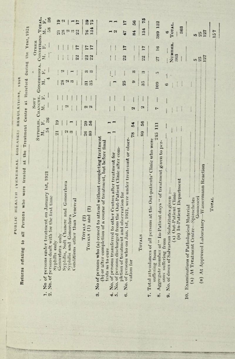 Returns relating to all Person* who were trouled at the Treatment Ce 1 »I ‘T*-