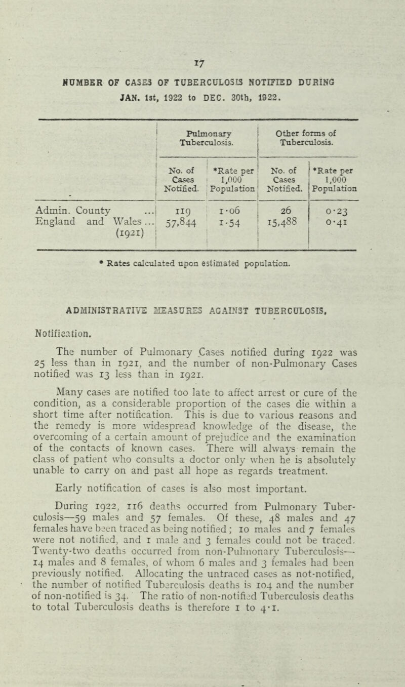 NUMBER OF CASES OF TUBERCULOSIS NOTIFIED DURING JAN. 1st, 1922 to DEC. 30th, 1922. Pulmonary Tuberculosis. Other forms of Tuberculosis. - No. of Cases Notified. ♦Rate per • 1,000 Population No. of Cases Notified. ♦Rate per 1,000 Population Admin. County England and Wales ... (1921) 119 57.844 i -06 i-54 26 15.488 0-23 0-41 • Rates calculated upon estimated population. ADMINISTRATIVE MEASURES AGAINST TUBERCULOSIS. Notification. The number of Pulmonary Cases notified during 1922 was 25 less than in 1921, and the number of non-Pulmonary Cases notified was 13 less than in 1921. Many cases are notified too late to affect arrest or cure of the condition, as a considerable proportion of the cases die within a short time after notification. This is due to various reasons and the remedy is more widespread knowledge of the disease, the overcoming of a certain amount of prejudice and the examination of the contacts of known cases. There will always remain the class of patient who consults a doctor only when he is absolutely unable to carry on and past all hope as regards treatment. Early notification of cases is also most important. During 1922, 116 deaths occurred from Pulmonary Tuber- culosis—59 males and 57 females. Of these, 48 males and 47 females have been traced as being notified ; 10 males and 7 females were not notified, and 1 male and 3 females could not be traced. Twenty-two deaths occurred from non-Pulmonary Tuberculosis— 14 males and 8 females, of whom 6 males and 3 females had been previously notified. Allocating the untraced cases as not-notificd, the number of notified Tuberculosis deaths is 104 and the number of non-notified is 34. The ratio of non-notified Tuberculosis deaths to total Tuberculosis deaths is therefore 1 to 4*1.