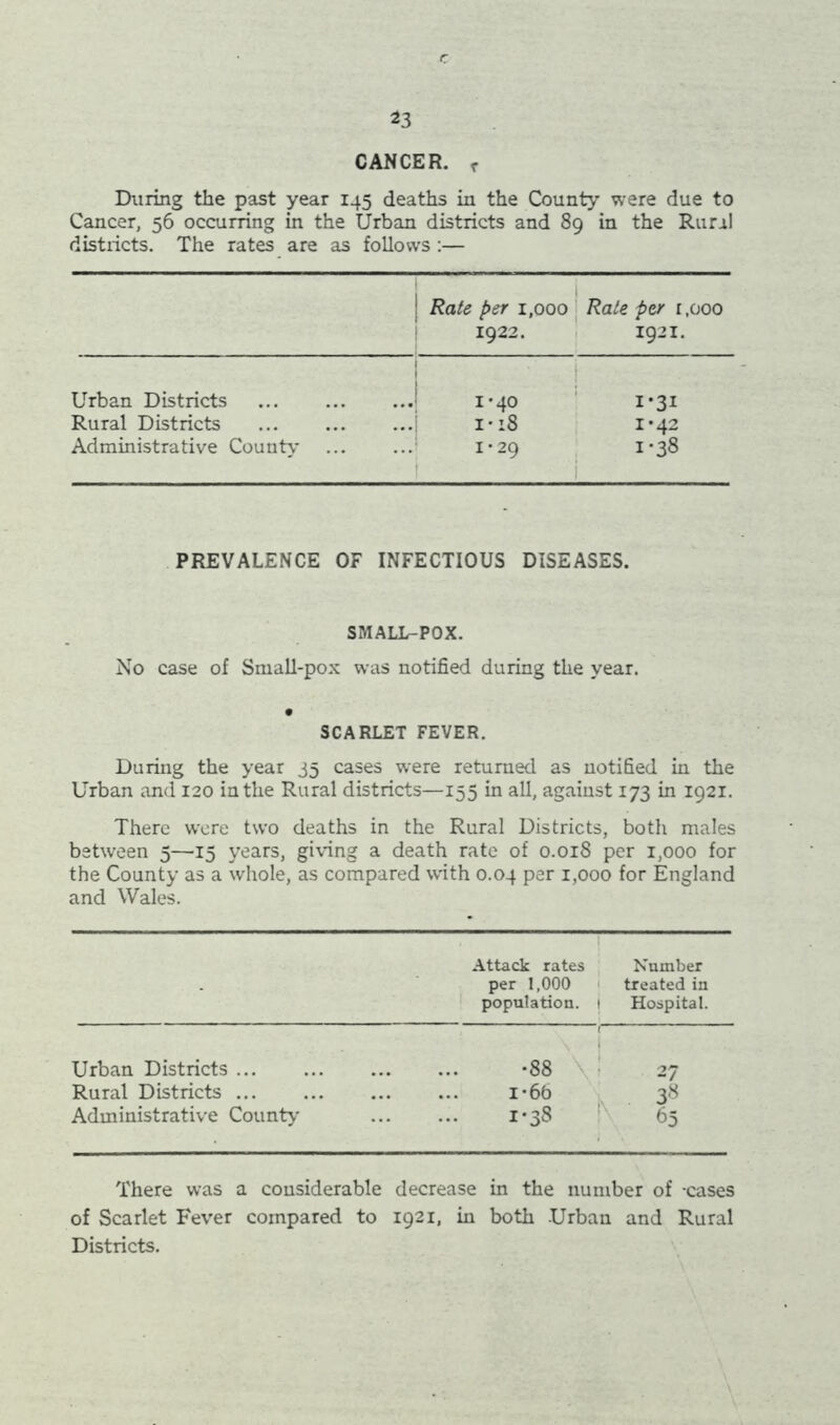 23 CANCER. <■ During the past year 145 deaths in the County were due to Cancer, 56 occurring in the Urban districts and 89 in the Run! distiicts. The rates are as follows :— Rate per 1,000 Rate per r.ooo 1922. 1921. Urban Districts ... 1-40 i-3i Rural Districts i* 18 1-42 Administrative County- 1-29 1-38 PREVALENCE OF INFECTIOUS DISEASES. SMALL-POX. No case of Small-pox was notified during the year. SCARLET FEVER. During the year 35 cases were returned as notified in the Urban and 120 in the Rural districts—155 in all, against 173 in 1921. There were two deaths in the Rural Districts, both males between 5—15 years, giving a death rate of 0.018 per 1,000 for the County as a whole, as compared with 0.04 per 1,000 for England and Wales. Attack rates per 1,000 population. 1 Number treated in Hospital. Urban Districts ( -88 \ ! 27 Rural Districts i-66 38 Administrative County- 1*38 65 There was a considerable decrease in the number of -cases of Scarlet Fever compared to 1921, in both Urban and Rural Districts.