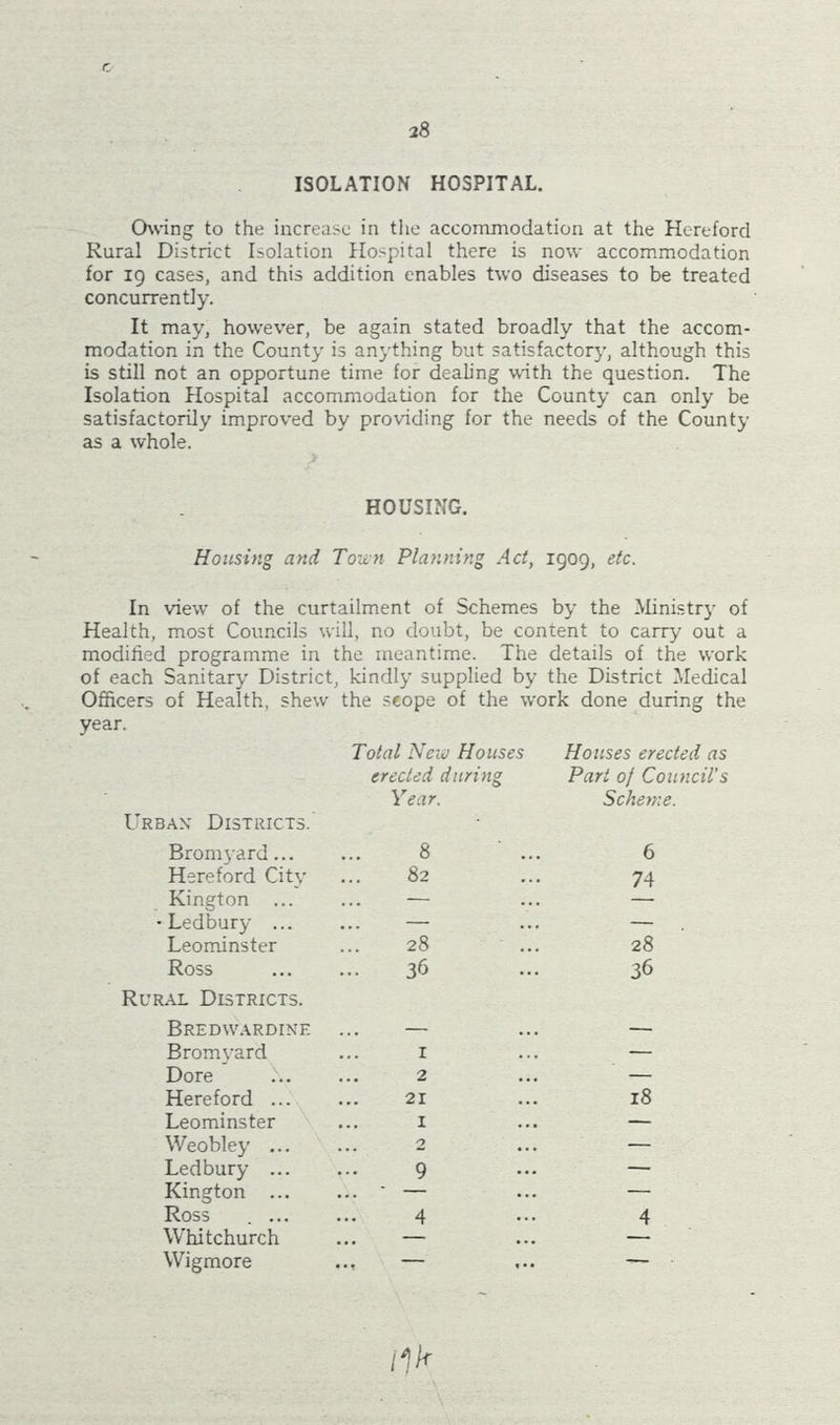 ISOLATION HOSPITAL. Owing to the increase in the accommodation at the Hereford Rural District Isolation Hospital there is now accommodation for 19 cases, and this addition enables two diseases to be treated concurrently. It may, however, be again stated broadly that the accom- modation in the County is anything but satisfactory, although this is still not an opportune time for dealing with the question. The Isolation Hospital accommodation for the County can only be satisfactorily improved by providing for the needs of the County as a whole. HOUSING. Housing and Town Planning Act, 1909, etc. In view of the curtailment of Schemes by the Ministry of Health, most Councils will, no doubt, be content to carry out a modified programme in the meantime. The details of the work of each Sanitary District, kindly supplied by the District Medical Officers of Health, shew the scope of the work done during the Urban Districts. Total New Houses erected during Year. Houses erected as Part of Council's Scheme. Bromyard... 8 ' ... 6 Hereford City 82 74 Kington ... — •Ledbury ... — — Leominster 28 28 Ross Rural Districts. 36 36 Bredwardine — — Bromyard 1 — Dore 2 — Hereford ... 21 18 Leominster ... 1 — Weobley ... 2 — Ledbury ... 9 — Kington ... ... • — — Ross . ... 4 4 Whitchurch — — Wigmore — ■
