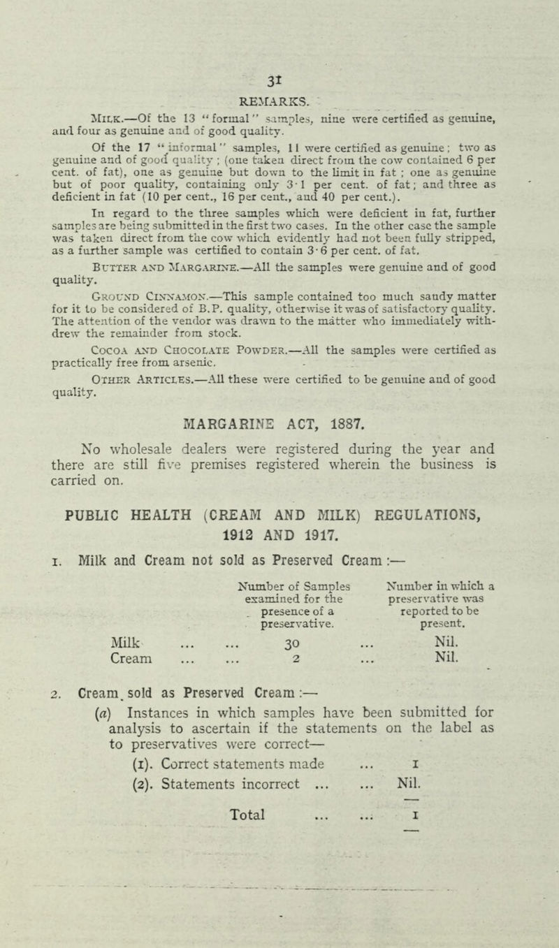 REMARKS. Milk.—Of the 13 “formal” samples, nine were certified as genuine, and four as genuine and of good quality. Of the 17 “informal” samples, 11 were certified as genuine; two as genuine and of good quality ; (one taken direct from the cow contained 6 per cent, of fat), one as genuine but down to the limit in fat ; one as genuine but of poor quality, containing only 3-1 per cent, of fat; and three as deficient in fat (10 per cent., 16 per cent., and 40 per cent.). In regard to the three samples which were deficient in fat, further samples are being submitted in the first two cases. In the other case the sample was taken direct from the cow which evidently had not been fully stripped, as a further sample was certified to contain 3-6 per cent, of fat. Butter and Margarine.—All the samples were genuine and of good quality. Ground Cinnamon.—This sample contained too much sandy matter for it to be considered of B.P. quality, otherwise it was of satisfactory quality. The attention of the vendor was drawn to the matter who immediately with- drew the remainder from stock. Cocoa .and Chocolate Powder.—All the samples were certified as practically free from arsenic. Other Articles.—All these were certified to be genuine and of good quality. MARGARINE ACT, 1887. No wholesale dealers were registered during the year and there are still five premises registered wherein the business is carried on. PUBLIC HEALTH (CREAM AND MILK) REGULATIONS, 1912 AND 1917. i. Milk and Cream not sold as Preserved Cream :— Number of Samples Number in which a examined for the preservative was presence of a reported to be preservative. present. Milk 30 Nil. Cream 2 Nil. 2. Cream, sold as Preserved Cream :— (rt) Instances in which samples have been submitted for analysis to ascertain if the statements on the label as to preservatives were correct— (1) . Correct statements made ... i (2) . Statements incorrect Nil. Total 1