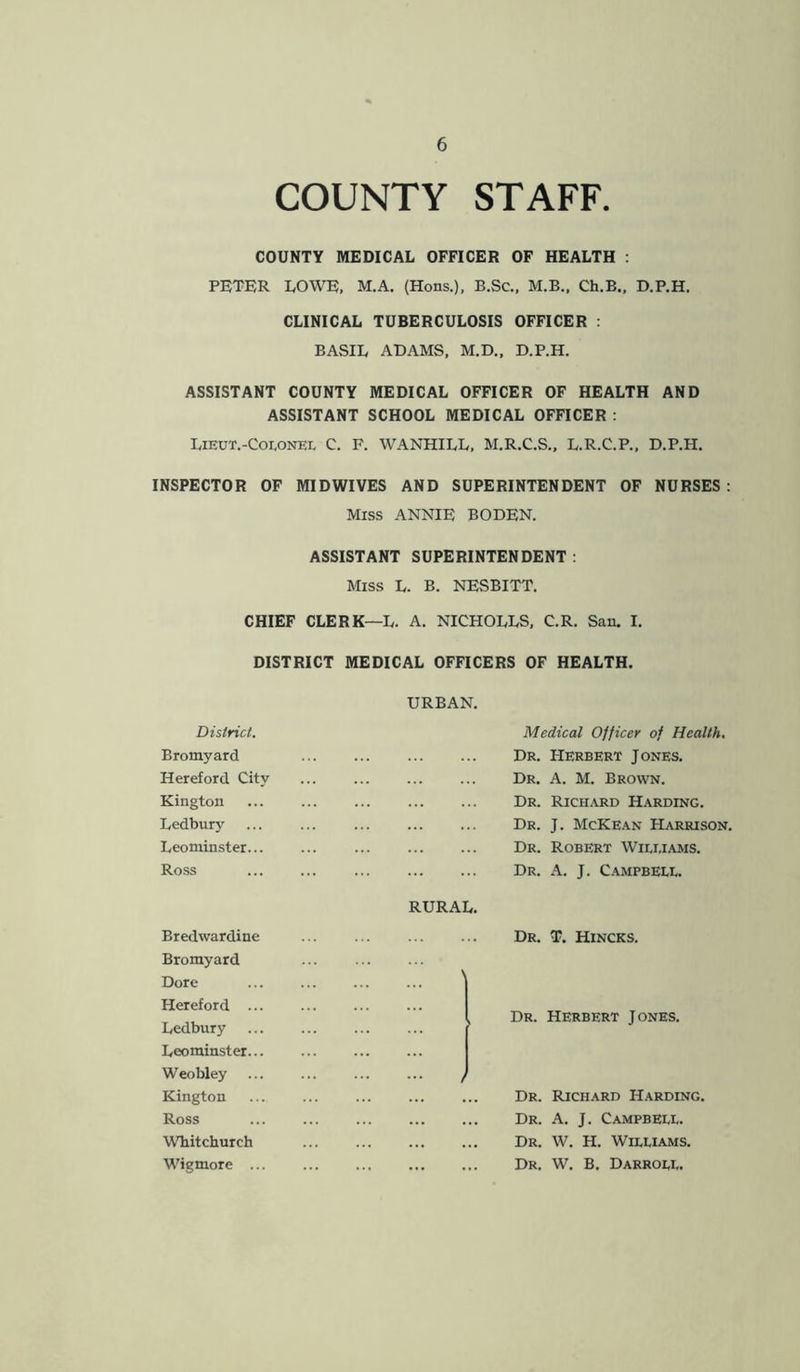 COUNTY STAFF COUNTY MEDICAL OFFICER OF HEALTH : PETER LOWE, M.A. (Hons.), B.Sc., M.B., Ch.B., D.P.H. CLINICAL TUBERCULOSIS OFFICER : BASIL ADAMS, M.D., D.P.H. ASSISTANT COUNTY MEDICAL OFFICER OF HEALTH AND ASSISTANT SCHOOL MEDICAL OFFICER : Lieut.-Coi.onei, C. F. WANHILL, M.R.C.S., L.R.C.P., D.P.H. INSPECTOR OF MIDWIVES AND SUPERINTENDENT OF NURSES: Miss ANNIE BODEN. ASSISTANT SUPERINTENDENT : Miss L. B. NESBITT. CHIEF CLERK—L. A. NICHOLLS, C.R. San. I. DISTRICT MEDICAL OFFICERS OF HEALTH. District. Bromyard Hereford City Kington Ledbury Leominster... Ross Bredwardine Bromyard Dore Hereford ... Ledbury Leominster... Weobley Kington Ross Whitchurch Wigmore ... URBAN. Medical Officer of Health. Dr. Herbert Jones. Dr. A. M. Brown. Dr. Richard Harding. Dr. J. McKean Harrison. Dr. Robert Williams. Dr. A. J. Campbell. RURAL. Dr. T. Hincks. , Dr. Herbert Jones. / Dr. Richard Harding. Dr. A. J. Campbell. Dr. W. H. Williams. Dr. W. B. Darroll.