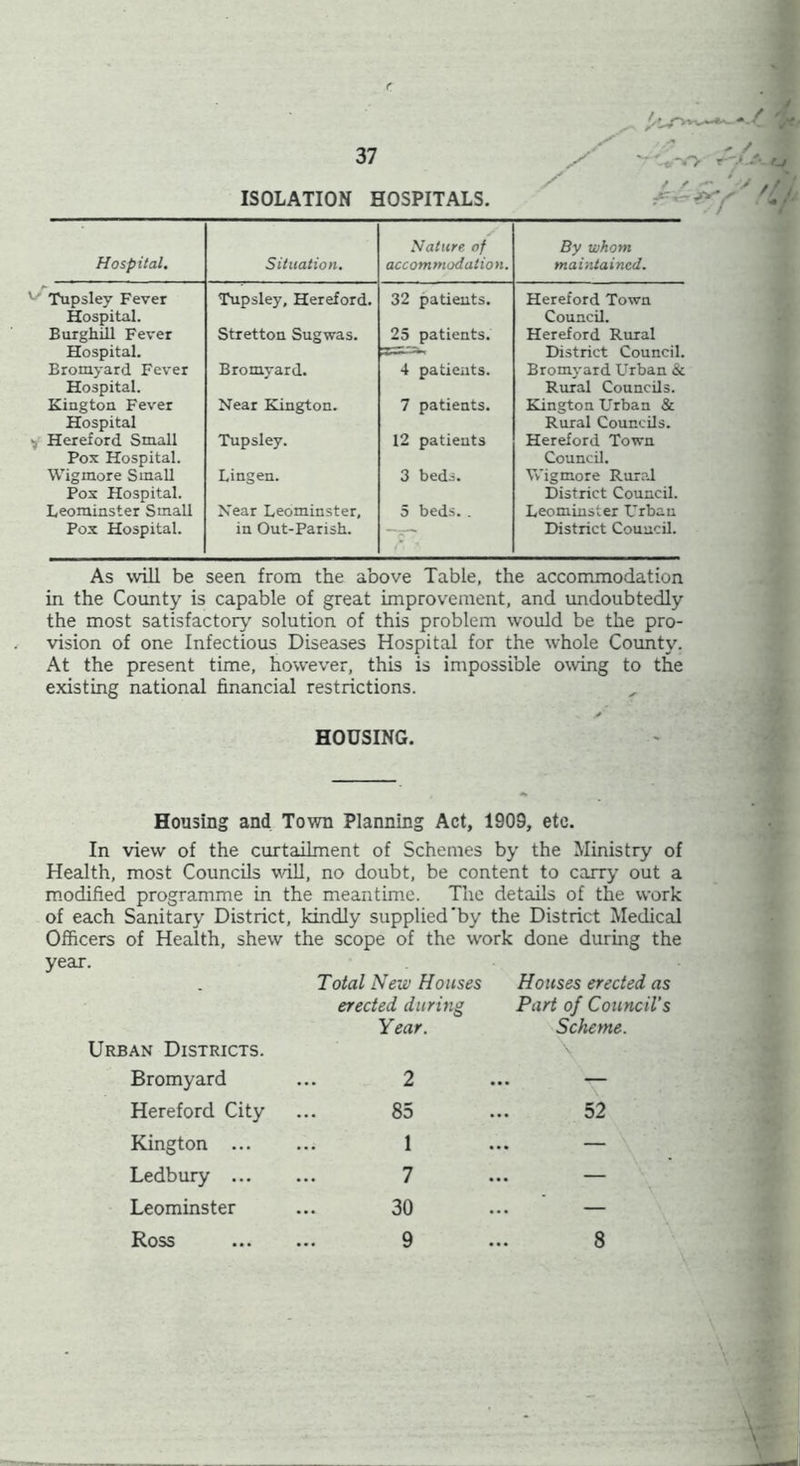/ - t f ISOLATION HOSPITALS. Hospital. Situation. Nature of accommodation. By whom maintained. Tupsley Fever Hospital. Tupsley, Hereford. 32 patients. Hereford Town Council. Burghill Fever Hospital. Stretton Sugwas. 25 patients. Hereford Rural District Council. Bromyard Fever Hospital. Bromyard. 4 patients. Bromyard Urban & Rural Councils. Kington Fever Hospital Near Kington. 7 patients. Kington Urban & Rural Councils. Hereford Small Pox Hospital. Tupsley. 12 patients Hereford Town Council. Wigmore Small Pox Hospital. Lingen. 3 beds. Wigmore Rural District Council. Leominster Small Near Leominster, 5 beds. . Leominster LTrbau Pox Hospital. in Out-Parish. District Council. As will be seen from the above Table, the accommodation in the County is capable of great improvement, and undoubtedly the most satisfactory solution of this problem would be the pro- vision of one Infectious Diseases Hospital for the whole County. At the present time, however, this is impossible owing to the existing national financial restrictions. HOUSING. Housing and Town Planning Act, 1909, etc. In view of the curtailment of Schemes by the Ministry of Health, most Councils will, no doubt, be content to carry out a modified programme in the meantime. The details of the work of each Sanitary District, kindly supplied'by the District Medical Officers of Health, shew the scope of the work done during the year. Total New Houses Houses erected as erected during Part of Council's Year. Scheme. Urban Districts. Bromyard ... 2 Hereford City ... 85 Kington 1 Ledbury 7 Leominster ... 30 Ross 9 \ 52 8