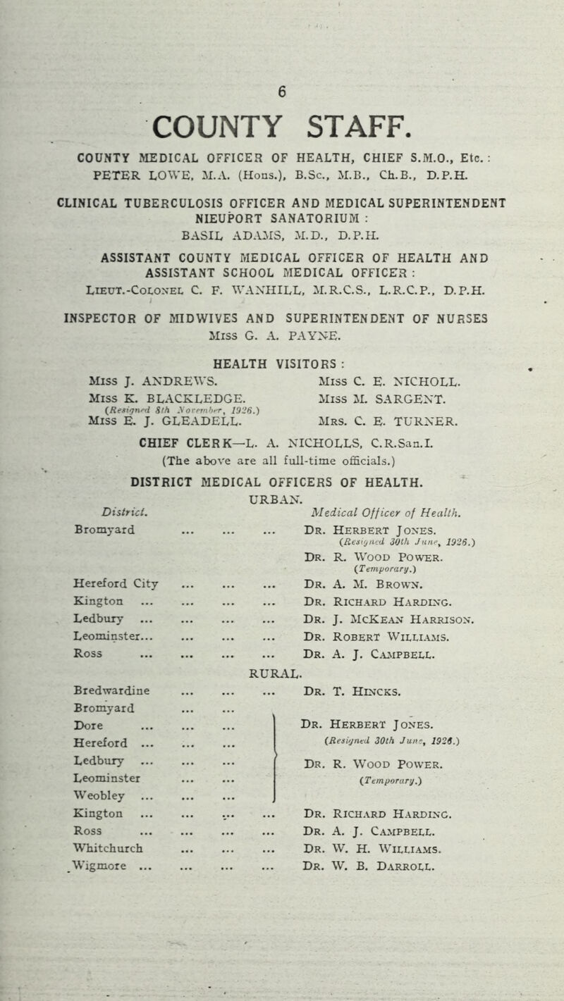 COUNTY STAFF. COUNTY MEDICAL OFFICER OF HEALTH, CHIEF S.M.O., Etc. : PETER LOWE. M.A. (Hons.), B.Sc., M.B., Ch.B., D.P.H. CLINICAL TUBERCULOSIS OFFICER AND MEDICAL SUPERINTENDENT NIEUPORT SANATORIUM : BASIL ADAMS, M.D., D.P.H. ASSISTANT COUNTY MEDICAL OFFICER OF HEALTH AND ASSISTANT SCHOOL MEDICAL OFFICER : Lieut.-Colonel C. F. WANHILL, M.R.C.S., L.R.C.P., D.P.H. i i INSPECTOR OF MIDWIVES AND SUPERINTENDENT OF NURSES Miss G. A. PAYNE. HEALTH VISITORS : Miss J. ANDREWS. Miss C. E. NICHOLL. Miss K. BLACKLEDGE. Miss M. SARGENT. (Resigned 8th yovemhrr% 1926.) Miss E. J. GLEADELL. Mrs. C. E. TURNER. CHIEF CLERK—L. A. NICHOLLS. C.R.San.I. (The above are all full-time officials.) DISTRICT MEDICAL OFFICERS OF HEALTH. URBAN. District. Medical Officer of Health. Bromyard ... ... Dr. Herbert Jones. (Resigned 30th June% 1926.) Dr. R. Wood Power. (Temporary.) Hereford City Dr. A. M. Brown. Kington Dr. Richard Harding. Ledbury Dr. J. McKean Harrison. Leominster... Dr. Robert Williams. Ross Dr. A. J. Campbell. RURAL. Bredwardine ... Dr. T. Hlncks. Bromyard Dore Dr. Herbert Jones. Hereford ... (Resigned 30th Junef 1926.) Ledbury ... Dr. R. Wood Power. Leominster (Temporary.) Weobley Kington • • Dr. Richard Harding. Ross .. Dr. A. J. Campbell. Whitchurch .. Dr. W. H. Williams. Wigmore ... Dr. W. B. Darroll.