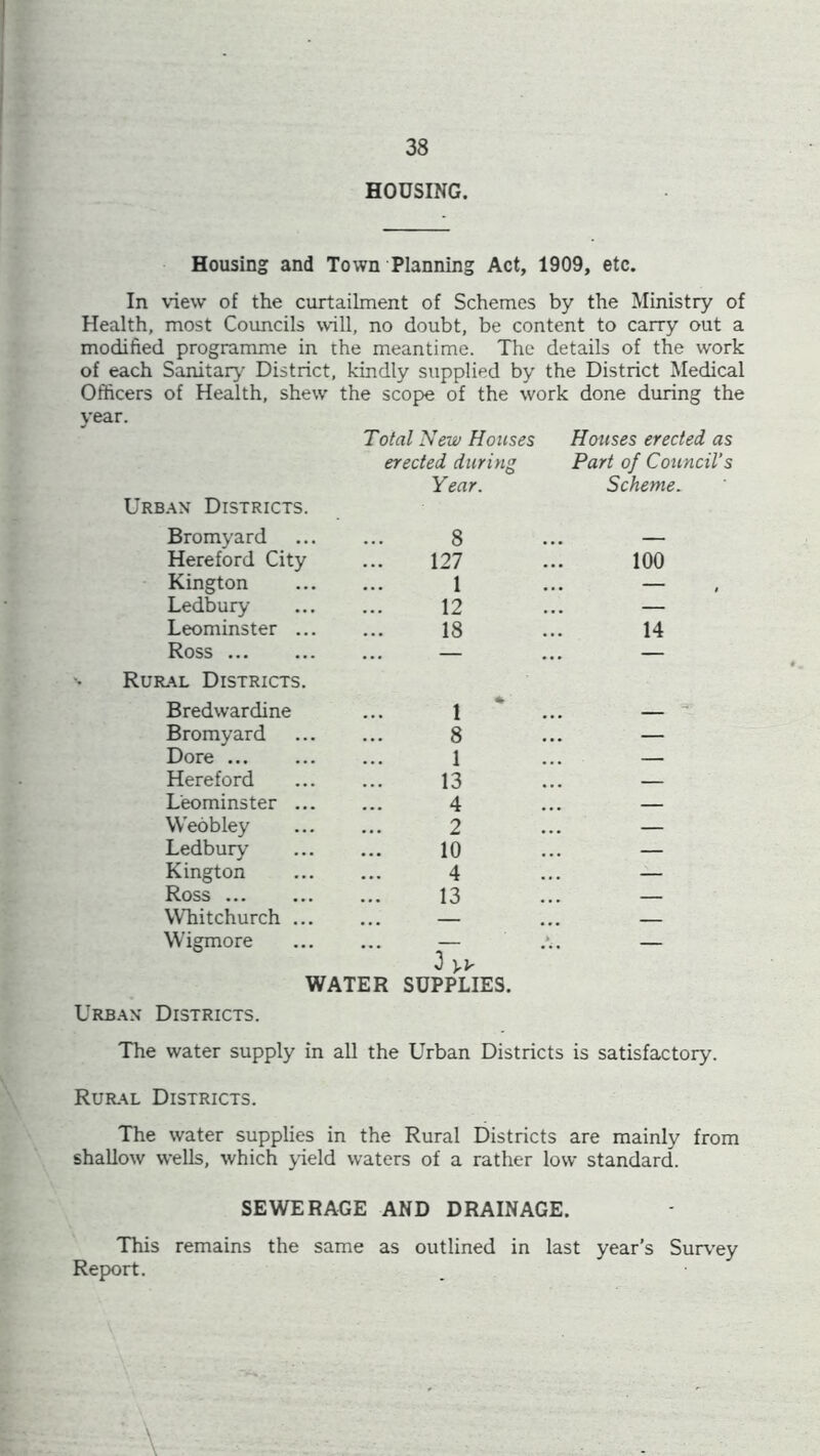 HOUSING. Housing and Town Planning Act, 1909, etc. In view of the curtailment of Schemes by the Ministry of Health, most Councils will, no doubt, be content to carry out a modified programme in the meantime. The details of the work of each Sanitary District, kindly supplied by the District Medical Officers of Health, shew the scope of the work done during the year. Total New Houses Houses erected as erected during Part of Council’s Year. Scheme. Urban Districts. Bromyard 8 — Hereford City 127 100 Kington 1 — Ledbury 12 — Leominster ... 18 14 Ross — — Rural Districts. Bredwardine 1 * ... Bromyard 8 — Dore 1 — Hereford 13 — Leominster ... 4 — Weobley 2 — Ledbury 10 — Kington 4 — Ross 13 — Whitchurch ... ... — Wigmore 3 — WATER SUPPLIES. an Districts. The water supply in all the Urban Districts is satisfactory. Rural Districts. The water supplies in the Rural Districts are mainly from shallow wells, which yield waters of a rather low standard. SEWERAGE AND DRAINAGE. This remains the same as outlined in last year’s Survey Report.