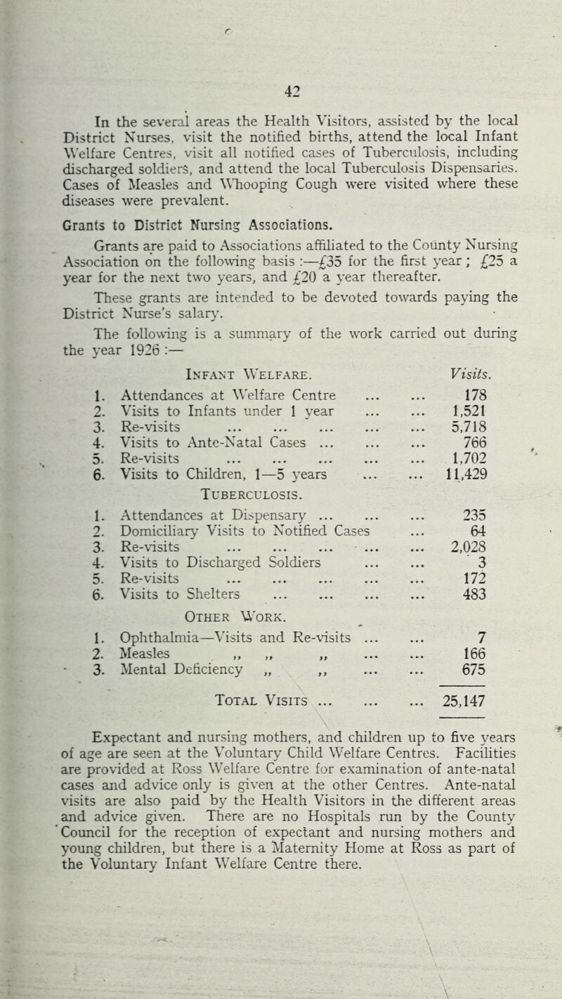 In the several areas the Health Visitors, assisted by the local District Nurses, visit the notified births, attend the local Infant Welfare Centres, visit all notified cases of Tuberculosis, including discharged soldiers, and attend the local Tuberculosis Dispensaries. Cases of Measles and Whooping Cough were visited where these diseases were prevalent. Grants to District Nursing Associations. Grants are paid to Associations affiliated to the County Nursing Association on the following basis :—£35 for the first year; £25 a year for the next two years, and £20 a year thereafter. These grants are intended to be devoted towards paying the District Nurse’s salary. The following is a summary of the work carried out during the year 1926 :— Infant Welfare. Visits. 1. Attendances at Welfare Centre 178 2. Visits to Infants under 1 year 1,521 3. Re-visits ... 5,718 4. Visits to Ante-Natal Cases ... 766 5. Re-visits 1,702 6. Visits to Children, 1—5 years ... 11,429 Tuberculosis. 1. Attendances at Dispensary 235 2. Domiciliary Visits to Notified Cases 64 3. Re-visits ... ... ... ... ... 2,028 4. Visits to Discharged Soldiers 3 5. Re-visits 172 6. Visits to Shelters 483 Other Work. 1. Ophthalmia—Visits and Re-visits ... 7 2. Measles ,, ,, „ 166 3. Mental Deficiency „ „ 675 Total Visits ... 25,147 \ Expectant and nursing mothers, and children up to five years of age are seen at the Voluntary Child Welfare Centres. Facilities are provided at Ross Welfare Centre for examination of ante-natal cases and advice only is given at the other Centres. Ante-natal visits are also paid by the Health Visitors in the different areas and advice given. There are no Hospitals run by the County Council for the reception of expectant and nursing mothers and young children, but there is a Maternity Home at Ross as part of the Voluntary Infant Welfare Centre there.
