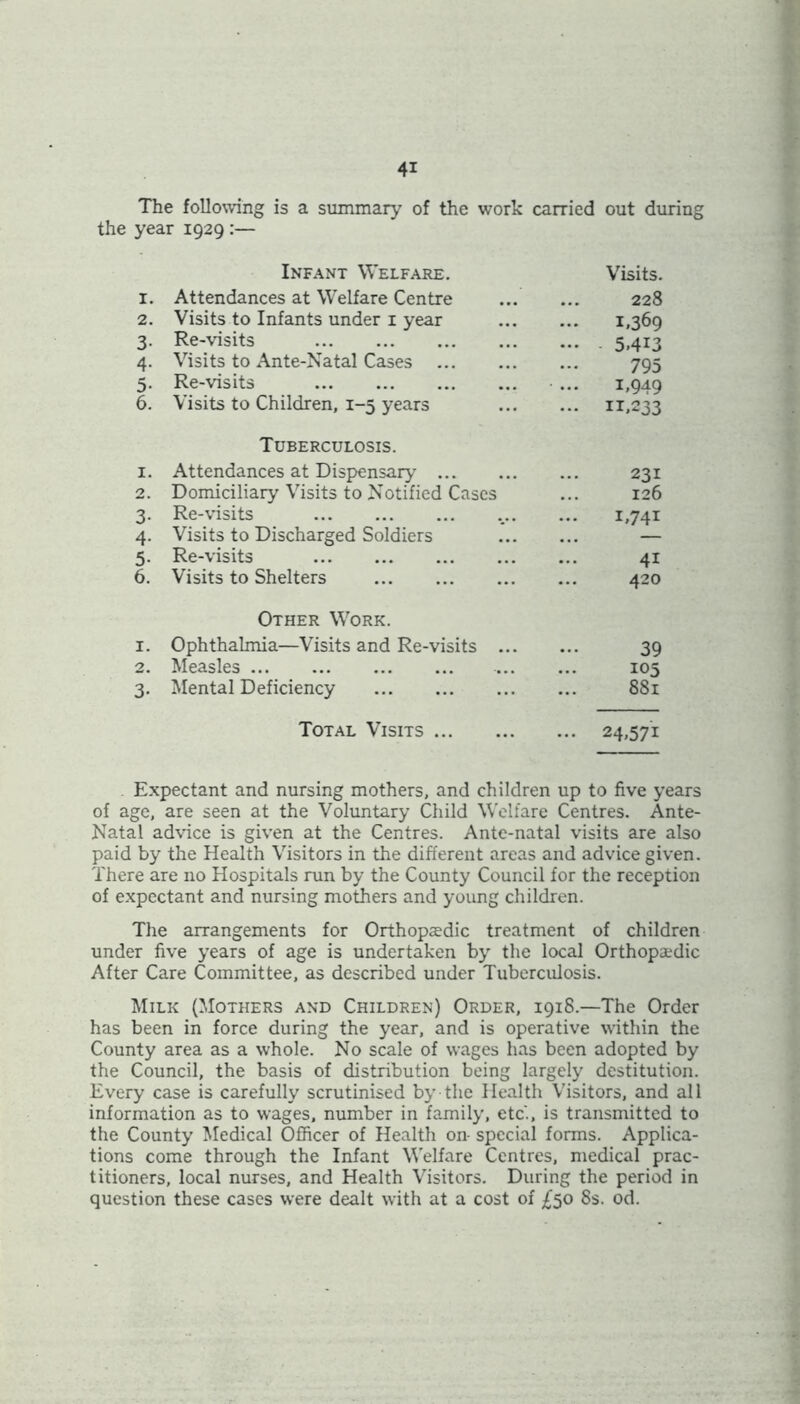 The following is a summary of the work carried out during the year 1929 :— Infant Welfare. Visits. I. Attendances at Welfare Centre 228 2. Visits to Infants under 1 year 1,369 3- Re-visits — - 5.413 4- Visits to Ante-Natal Cases 795 5- Re-visits 1,949 6. Visits to Children, 1-5 years ... n,233 Tuberculosis. 1. Attendances at Dispensary 231 2. Domiciliary Visits to Notified Cases ... 126 3- Re-visits 1,741 4- Visits to Discharged Soldiers 5- Re-visits 41 6. Visits to Shelters 420 Other Work. 1. Ophthalmia—Visits and Re-visits ... 39 2. Measles 105 3. Mental Deficiency 881 Total Visits ... 24,571 . Expectant and nursing mothers, and children up to five years of age, are seen at the Voluntary Child Welfare Centres. Ante- Natal advice is given at the Centres. Ante-natal visits are also paid by the Health Visitors in the different areas and advice given. There are no Hospitals run by the County Council for the reception of expectant and nursing mothers and young children. The arrangements for Orthopaedic treatment of children under five years of age is undertaken by the local Orthopedic After Care Committee, as described under Tuberculosis. Milk (Mothers and Children) Order, 1918.—The Order has been in force during the year, and is operative within the County area as a whole. No scale of wages has been adopted by the Council, the basis of distribution being largely destitution. Every case is carefully scrutinised by the Health Visitors, and all information as to wages, number in family, etc'., is transmitted to the County Medical Officer of Health on- special forms. Applica- tions come through the Infant Welfare Centres, medical prac- titioners, local nurses, and Health Visitors. During the period in question these cases were dealt with at a cost of £50 8s. od.