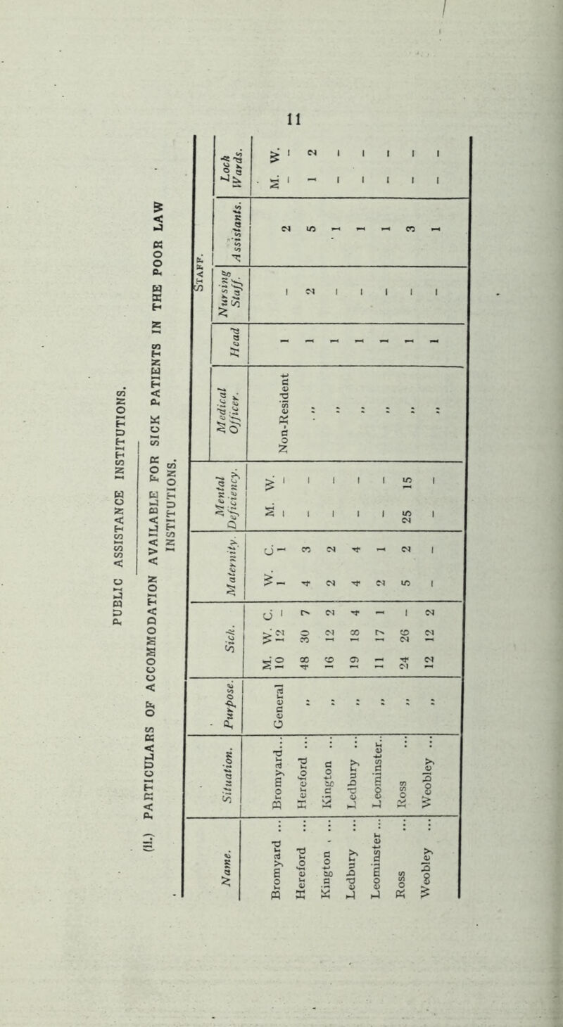 PUBLIC ASSISTANCE INSTITUTIONS. /