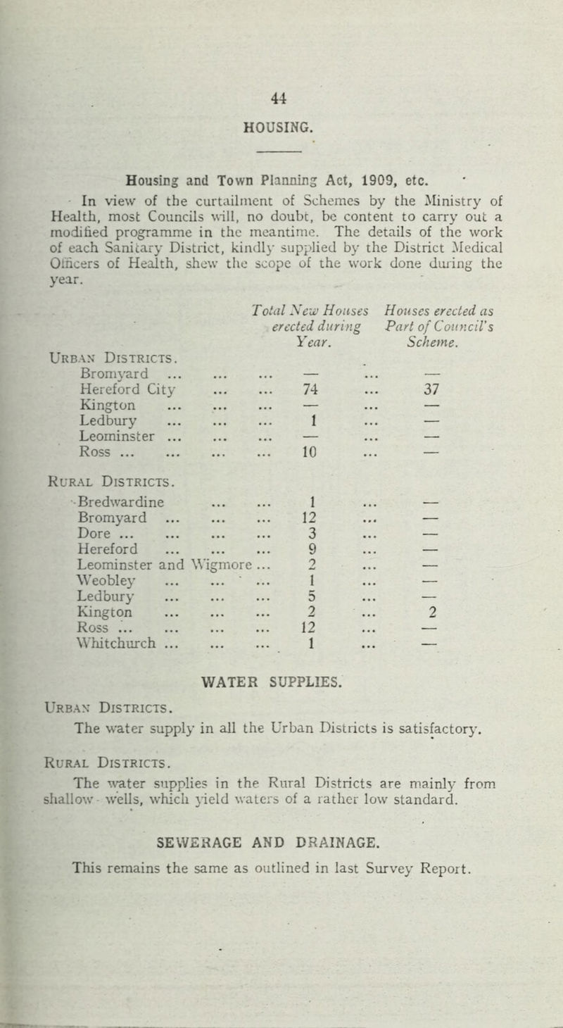 HOUSING. Housing and Town Planning Act, 1909, etc. In view of the curtailment of Schemes by the Ministry of Health, most Councils will, no doubt, be content to carry out a modified programme in the meantime. The details of the work of each Sanitary District, kindly supplied by the District Medical Olhcers of Health, shew the scope of the work done during the year. Total New Houses Houses erected as Urban Districts. erected during Year. Part of Council's Scheme. Bromyard ... ... — — Hereford City 74 37 Kington — — Ledbury I — Leominster ... ... ... — — Ross 10 — Rural Districts. Bredwardine 1 — Bromyard 12 — Dore 3 — Hereford 9 — Leominster and Wigmore ... 2 — Weobley 1 — Ledbury 5 — Kington 2 2 Ross ... 12 — Whitchurch ... 1 — WATER SUPPLIES. Urban Districts. The water supply in all the Urban Districts is satisfactory. Rural Districts. The water supplies in the Rural Districts are mainly from shallow wells, which yield waters of a rather low standard. SEWERAGE AND DRAINAGE. This remains the same as outlined in last Survey Report.