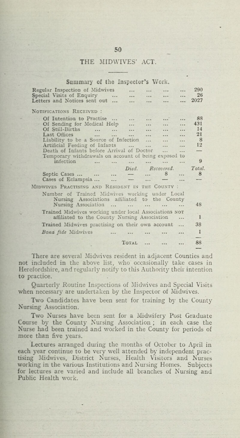 THE MIDWIVES’ ACT. Summary of the Inspector’s Work. Regular Inspection of Midwives Special Visits of Enquiry Letters and Notices sent out ... Notifications Received : Of Intention to Practise ... Of Sending for .Medical Help Of Still-Births Last Offices Liability to be a Source of Infection Artificial Feeding of Infants Death of Infants before Arrival of Doctor Temporary withdrawals on account of being exposed to infection Died. Recovered. Septic Cases — ... 8 Cases of Eclampsia ... ... — ... — Midwives Practising and Resident in the County : Number of Trained Midwives working under Local Nursing Associations affiliated to the County Nursing Association Trained Midwives working under local Associations not affiliated to the County Nursing Association Trained Midwives practising on their own account ... Bona fide Midwives 290 26 2027 88 431 14 21 8 12 9 Total. 8 4S I 3S I Total 88 There are several Midwives resident in adjacent Counties and not included in the above list, who occasionally take cases in Herefordshire, and regularly notify to this Authority their intention to practice. ' . Quarterly Routine Inspections of Midwives and Special Visits when necessary are undertaken by the Inspector of Midwives. Two Candidates have been sent for training by the County Nursing Association. Two Nurses have been sent for a Midwifery Post Graduate Course by the County Nursing Association ; in each case the Nurse had been trained and worked in the County for periods of more than five years. Lectures arranged during the months of October to April in each year continue to be very well attended by independent prac- tising Midwives, District Nurses, Health Visitors and Nurses working in the various Institutions and Nursing Homes. Subjects for lectures are varied and include all branches of Nursing and Public Health work.