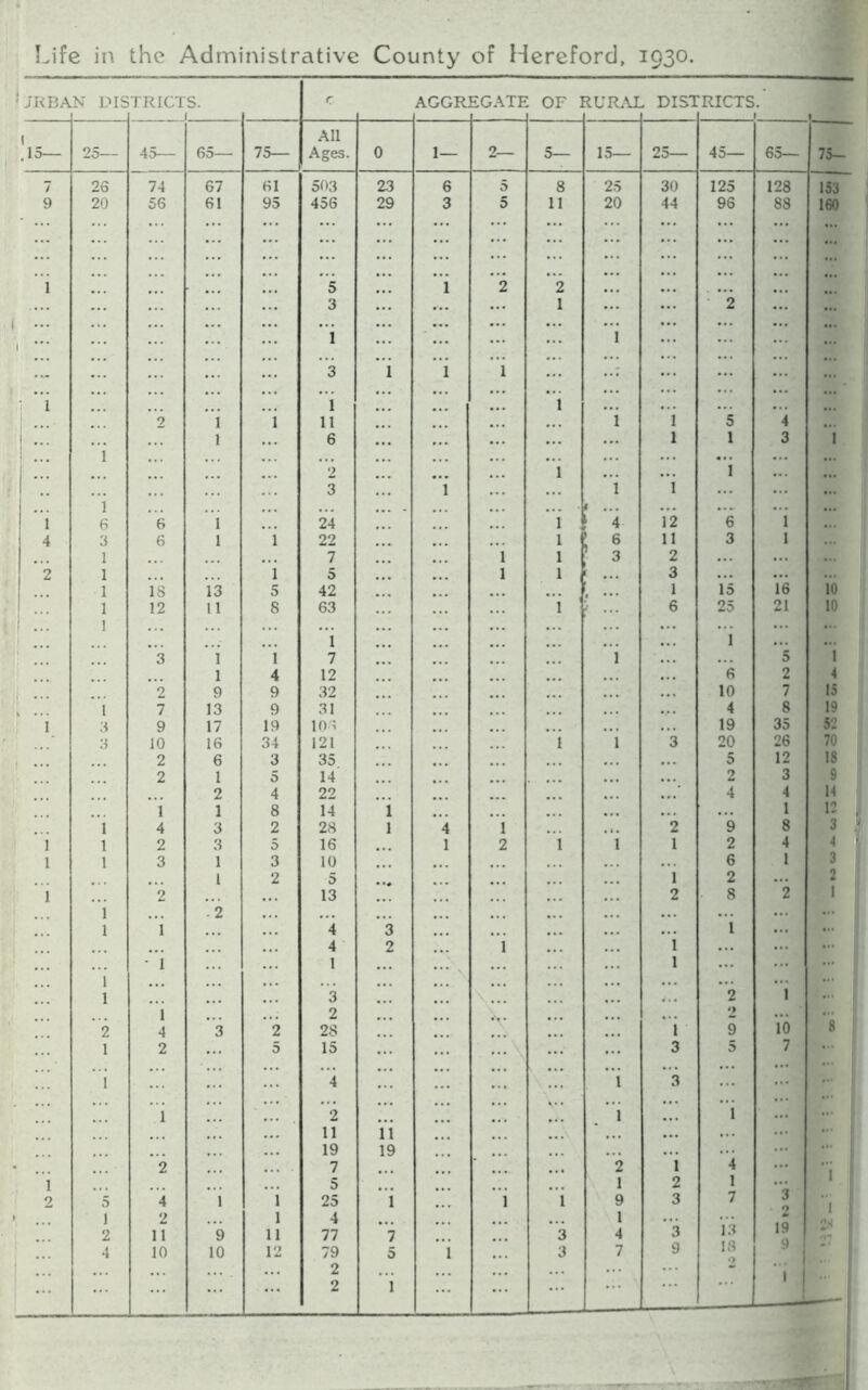 Life in the Administrative County of Hereford, 1930.