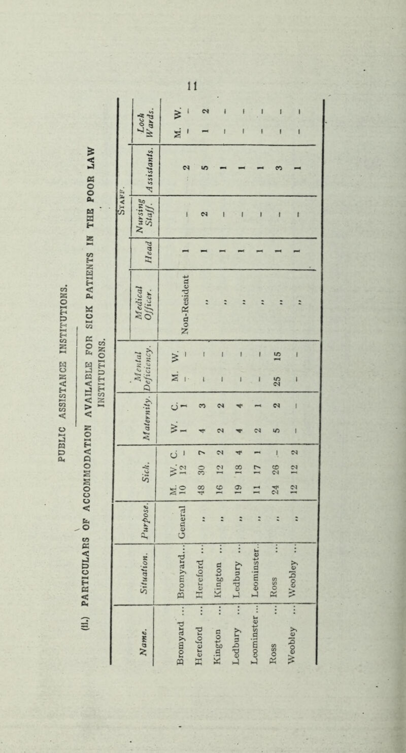 PUBLIC ASSISTANCE INSTITUTIONS.