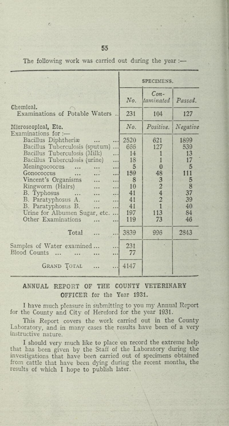 The following work was carried out during the year :• Chemical. Examinations of Potable Waters Microscopical, Etc. Examinations for :— Bacillus Diphtheriae Bacillus Tuberculosis (sputum) Bacillus Tuberculosis (Milk) Bacillus Tuberculosis (urine) Meningococcus Gonococcus Vincent’s Organisms Ringworm (Hairs) B. Typhosus B. Paratyphosus A. B. Paratyphosus B. Urine for Albumen Sugar, etc. Other Examinations Total Samples of Water examined... Blood Counts ... Grand Total SPECIMENS. No. Con- laminated Passed. . 231 104 127 No. Positive. Negative 2520 621 1899 666 127 539 14 1 13 18 1 17 5 0 5 159 48 111 8 3 5 10 2 8 41 4 37 41 2 39 41 1 40 197 113 84 119 73 46 3839 996 2843 231 77 • 4147 ANNUAL REPORT OF THE COUNTY VETERINARY OFFICER for the Year 1931. I have much pleasure in submitting to you my Annual Report for the County and City of Hereford for the year 1931. This Report covers the work carried out in the County Laboratory, and in many cases the results have been of a very instructive nature. I should very much like to place on record the extreme help that has been given by the Staff of the Laboratory during the investigations that have been carried out of specimens obtained from cattle that have been dying during the recent months, the results of which I hope to publish later.