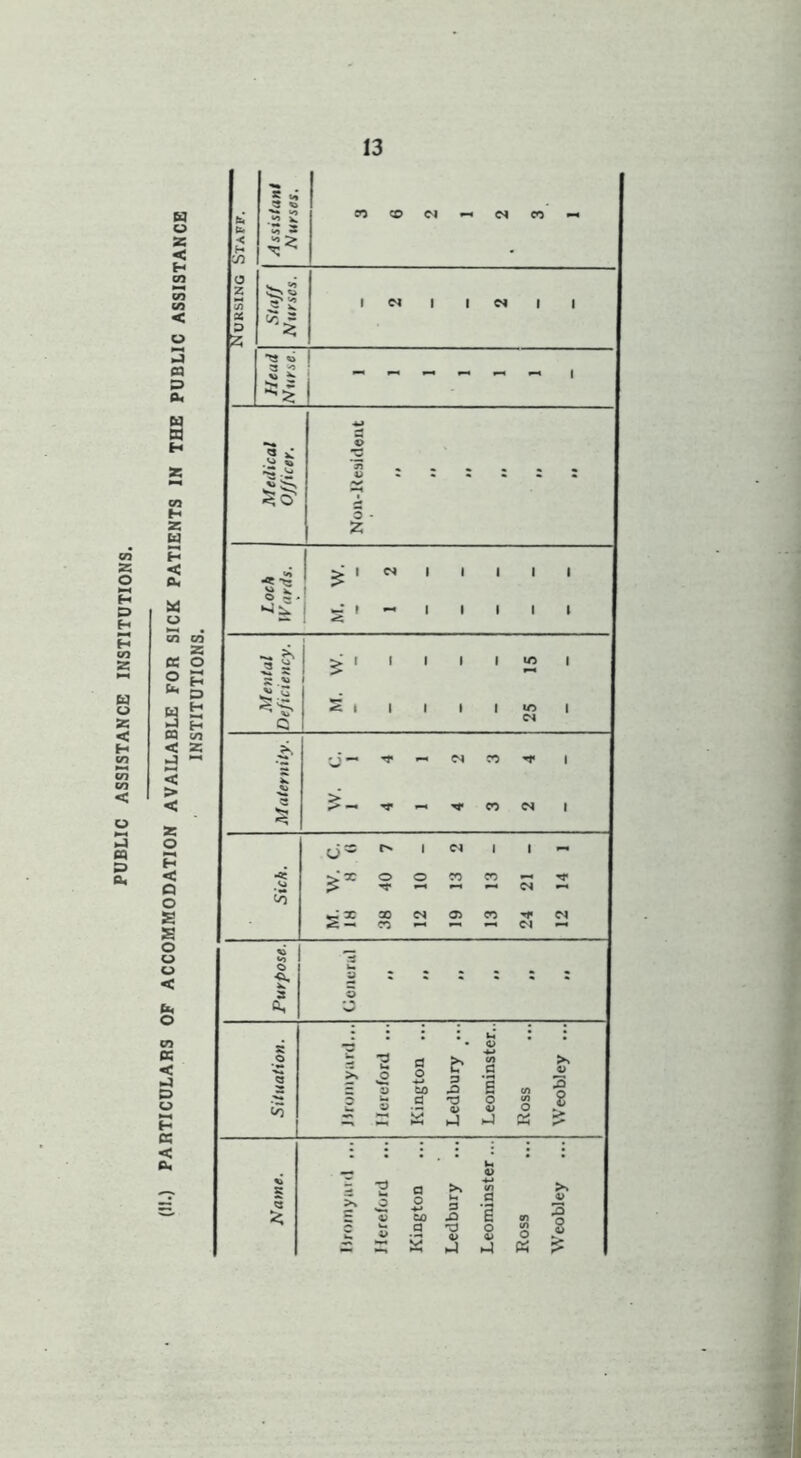 PUBLIC ASSISTANCE INSTITUTIONS.