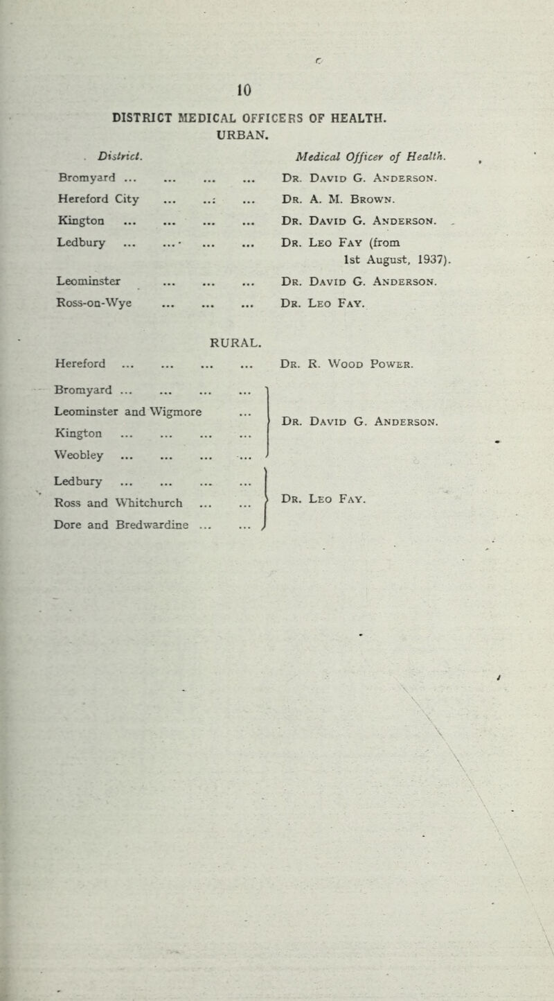 r. 10 DISTRICT MEDICAL OFFICERS OF HEALTH. URBAN. District. Bromyard ... Hereford City Kington Ledbury Leominster Ross-on-Wye Medical Officer of Health. Dr. David G. Anderson. Dr. a. M. Brown. Dr. David G. Anderson. Dr. Leo Fay (from 1st August, 1937) Dr. David G. Anderson. Dr. Leo Fay. RURAL. Hereford Bromyard ... Leominster and Wigmore Kington Weobley Ledbury Ross and Whitchurch Dore and Bredwardine ... Dr. R. Wood Power. Dr. David G. Anderson. Dr. Leo Fay.