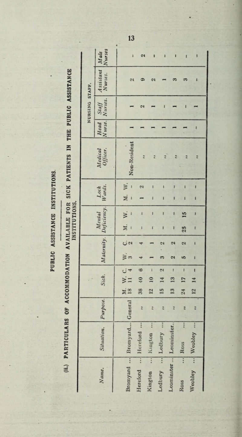 PUBLIC ASSISTANCE INSTITUTIONS.