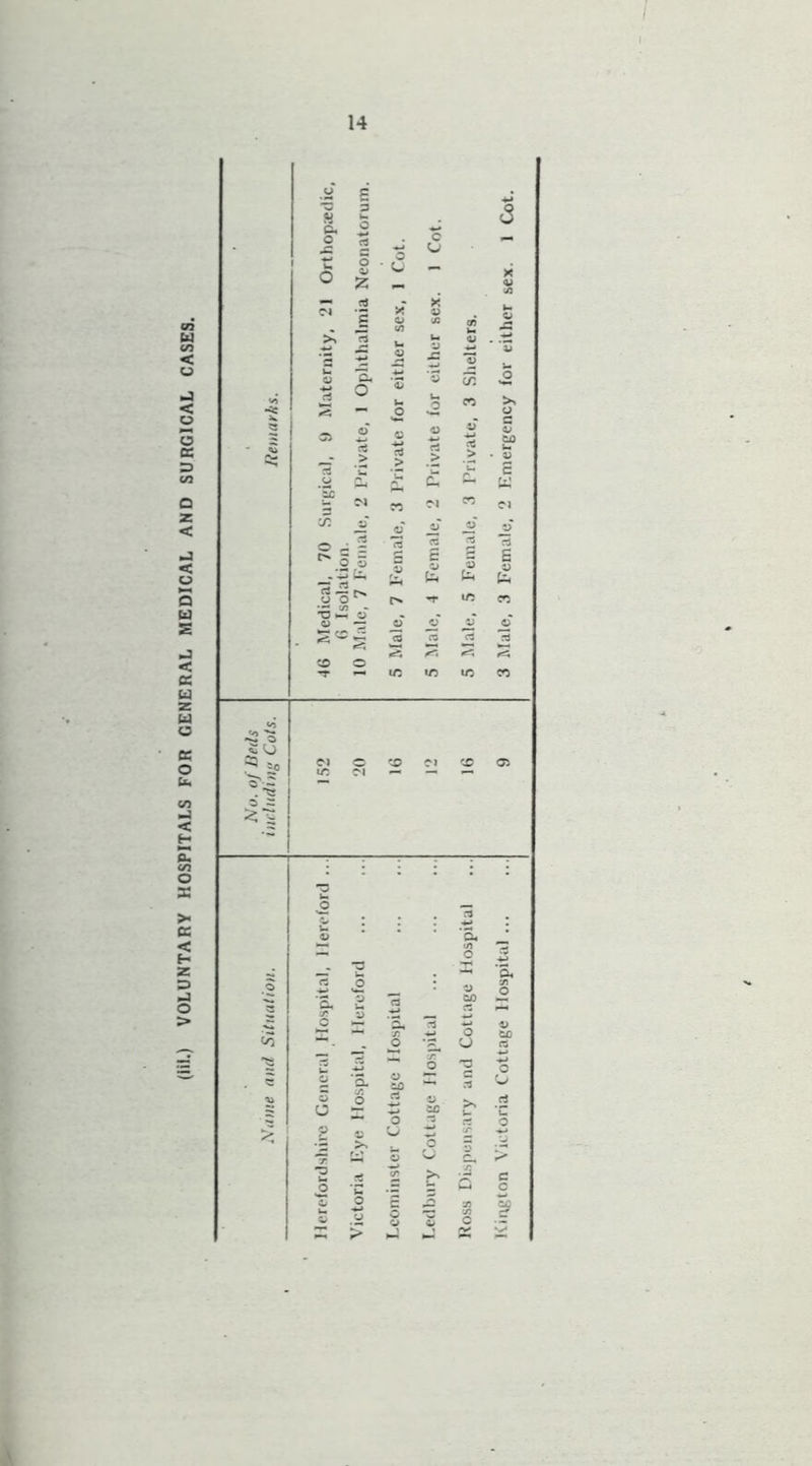 (111.) VOLUNTARY HOSPITALS FOR GENERAL MEDICAL AND SURGICAL CASES.