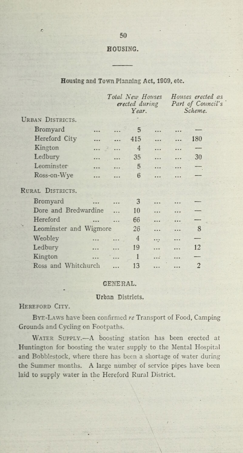 HOUSING. Housing and Town Planning Act, 1009, etc. Total New Houses Houses erected as erected during Part of Council's Year. Scheme. Urban Districts. Bromyard ... 5 — Hereford City 415 180 Kington 4 — Ledbury 35 30 Leominster ... ... 5 — Ross-on-Wye 6 — LAL Districts. Bromyard ... 3 — Dore and Bredwardine 10 — Hereford ... 66 — Leominster and Wigmore 26 8 Weobley ... 4 — Ledbury ... 19 12 Kington ... 1 — Ross and Whitchurch 13 2 GENERAL. Urban Districts. Hereford City. Bye-Laws have been confirmed re Transport of Food, Camping Grounds and Cycling on Footpaths. Water Supply.—A boosting station has been erected at Huntington for boosting the water supply to the Mental Hospital and Bobblestock, where there has been a shortage of water during the Summer months. A large number of service pipes have been laid to supply water in the Hereford Rural District.