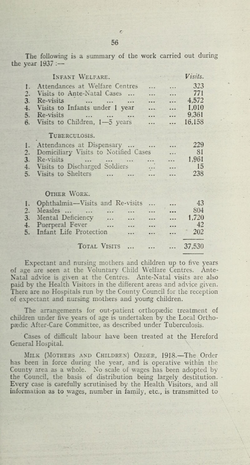 r. 56 The following is a summary of the work carried out during the year 1937 ;— Inf.vnt Welf.vre. Fisf/s. 1. Attendances at Welfare Centres 323 2, Visits to Ante-Natal Cases 771 3. Re-visits 4,572 4. Visits to Infants under 1 year 1,010 5. Re-visits ... 9,361 6. Visits to Children, 1—5 years ... 16,158 Tuberculosis. 1. Attendances at Dispensary 229 2. Domiciliary Visits to Notified Cases 81 3. Re-visits 1,961 4. Visits to Discharged Soldiers 15 5. Visits to Shelters 238 Other Work. 1. Ophthalmia—Visits and Re-visits ... 43 2, Measles 804 3. Mental Deficiency 1,720 4. Puerperal Fever 42 5. Infant Life Protection ... ‘ 202 Total Visits ... 37,530 Expectant and nursing mothers and children up to five years of age are seen at the Voluntary Child Welfare Centres. Ante- Natd advice is given at the Centres. Ante-Natal visits are also paid by the Health Visitors in the different areas and advice given. There are no Hospitals run by the County Council for the reception of expectant and nursing mothers and young children. The arrangements for out-patient orthopaedic treatment of children under five years of age is undertaken by the Local Ortho- paedic After-Care Committee, as described under Tuberculosis. Cases of difficult labour have been treated at the Hereford General Hospital. Milk (Mothers .\nd Children) Order, 1918.—^The Order has been in force during the year, and is operative within the County area as a whole. No scale of wages has been adopted by the Council, the basis of distribution being largely destitution. Every case is carefully scrutinised by the Health Visitors, and all information as to wages, number in faniily, etc., is transmitted to