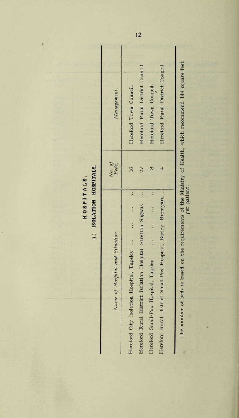 The number of beds is based on the requirements of the Ministry of Health, which recommend 144 square feet per patient.