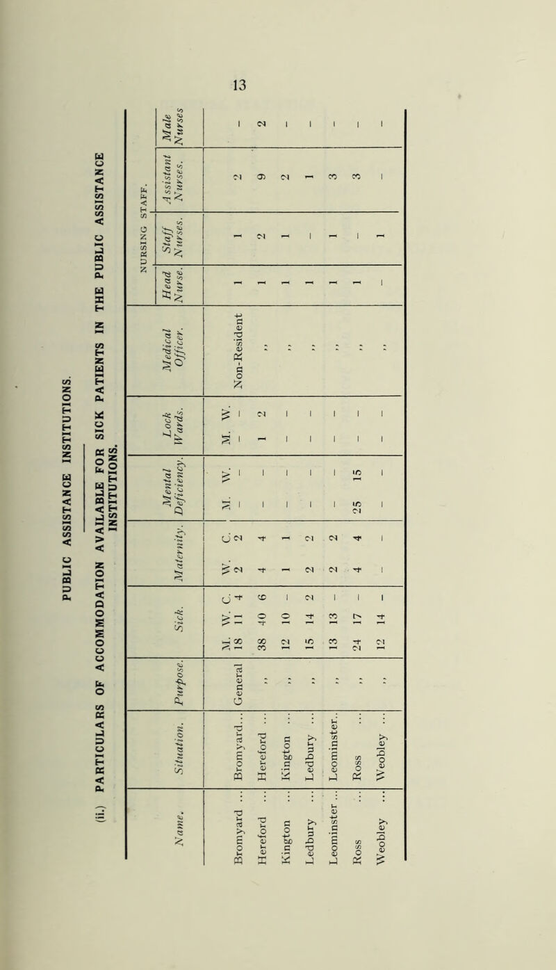 PUBLIC ASSISTANCE INSTITUTIONS.