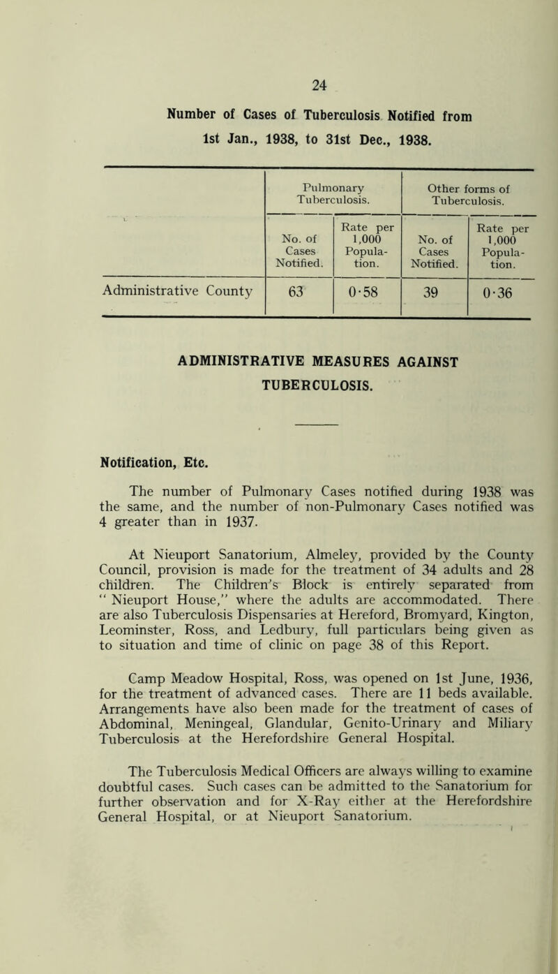 Number of Cases of Tuberculosis Notified from 1st Jan., 1938, to 31st Dec., 1938. Pulmonary Tuberculosis. Other forms of Tuberculosis. Rate per No. of 1,000 No. of Cases Popula- Cases Notified. tion. Notified. Rate per 1,000 Popula- tion. Administrative County 63 0-58 39 0-36 ADMINISTRATIVE MEASURES AGAINST TUBERCULOSIS. Notification, Etc. The number of Pulmonary Cases notified during 1938 was the same, and the number of non-Pulmonary Cases notified was 4 greater than in 1937. At Nieuport Sanatorium, Almeley, provided by the County Council, provision is made for the treatment of 34 adults and 28 children. The Children’s Block is entirely separated from “ Nieuport House,” where the adults are accommodated. There are also Tuberculosis Dispensaries at Hereford, Bromyard, Kington, Leominster, Ross, and Ledbury, full particulars being given as to situation and time of clinic on page 38 of this Report. Camp Meadow Hospital, Ross, was opened on 1st June, 1936, for the treatment of advanced cases. There are 11 beds available. Arrangements have also been made for the treatment of cases of Abdominal, Meningeal, Glandular, Genito-Urinary and Miliary Tuberculosis at the Herefordshire General Hospital. The Tuberculosis Medical Officers are always willing to examine doubtful cases. Such cases can be admitted to the Sanatorium for further observation and for X-Ray either at the Herefordshire General Hospital, or at Nieuport Sanatorium.