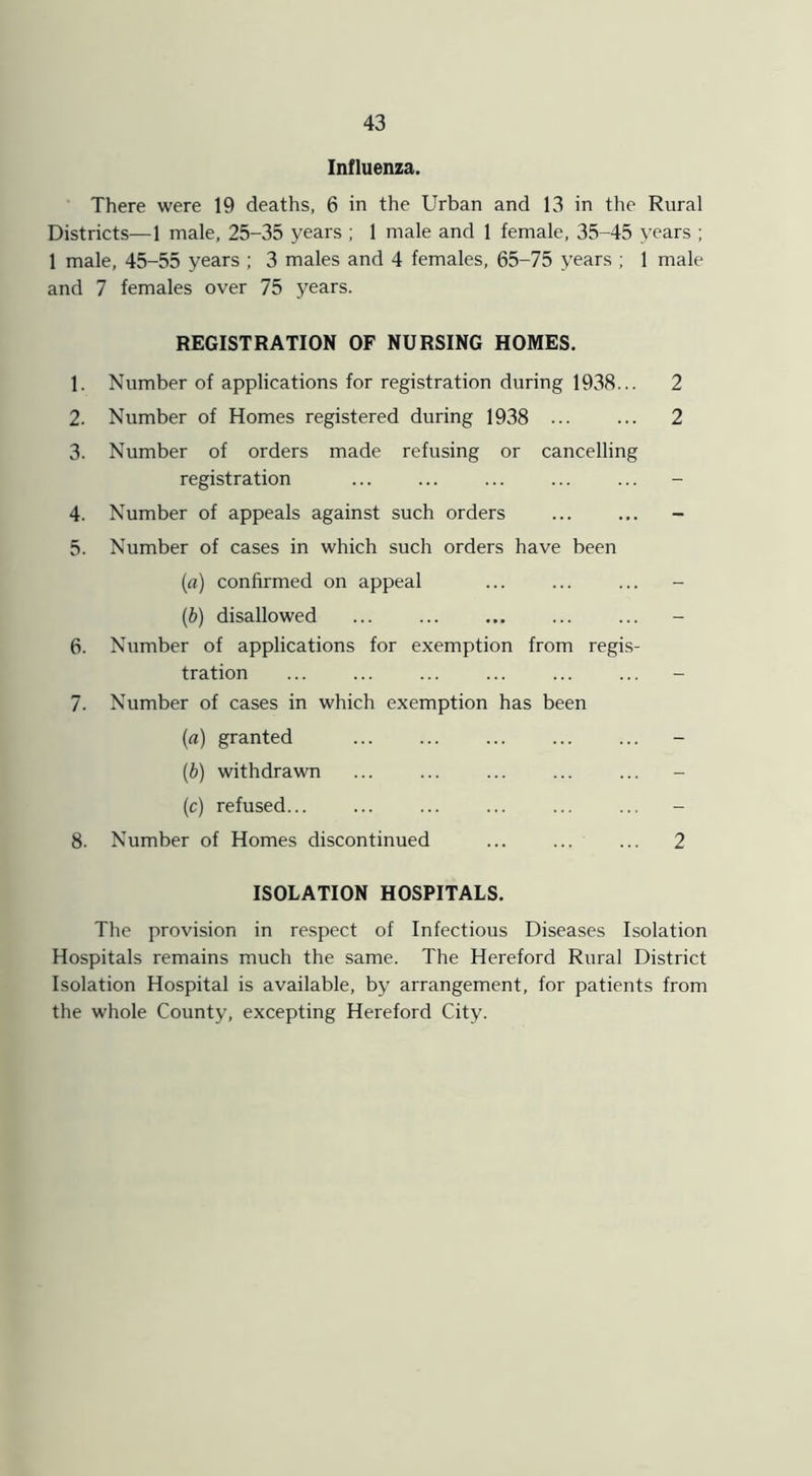 Influenza. There were 19 deaths, 6 in the Urban and 13 in the Rural Districts—1 male, 25-35 years ; 1 male and 1 female, 35-45 years ; 1 male, 45-55 years ; 3 males and 4 females, 65-75 years ; 1 male and 7 females over 75 years. REGISTRATION OF NURSING HOMES. 1. Number of applications for registration during 1938... 2 2. Number of Homes registered during 1938 ... ... 2 3. Number of orders made refusing or cancelling registration 4. Number of appeals against such orders - 5. Number of cases in which such orders have been (a) confirmed on appeal (b) disallowed ... ... 6. Number of applications for exemption from regis- tration 7. Number of cases in which exemption has been (a) granted (b) withdrawn (c) refused... 8. Number of Homes discontinued ... ... ... 2 ISOLATION HOSPITALS. The provision in respect of Infectious Diseases Isolation Hospitals remains much the same. The Hereford Rural District Isolation Hospital is available, by arrangement, for patients from the whole County, excepting Hereford City.