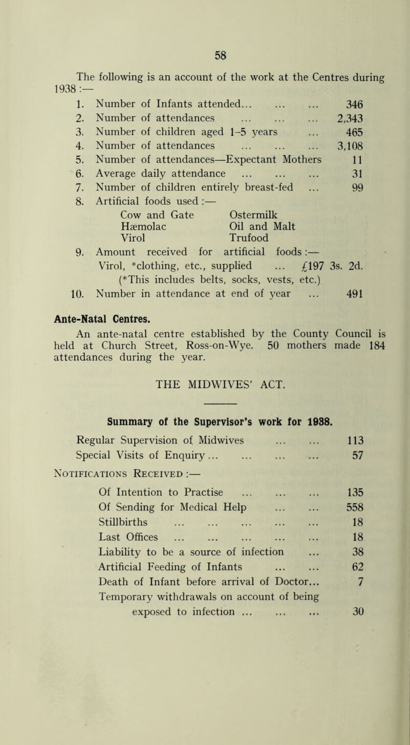 The following is an account of the work at the Centres during 1938:— 1. Number of Infants attended... 346 2. Number of attendances 2,343 3. Number of children aged 1-5 years 465 4. Number of attendances 3,108 5. Number of attendances—Expectant Mothers 11 6. Average daily attendance 31 7. 8. Number of children entirely breast-fed Artificial foods used :— 99 Cow and Gate Ostermilk Haemolac Oil and Malt Virol Trufood 9. Amount received for artificial foods:— Virol, *clothing, etc., supplied ... £197 3s. 2d. (*This includes belts, socks, vests, etc.) 10. Number in attendance at end of year ... 491 Ante-Natal Centres. An ante-natal centre established by the County Council is held at Church Street, Ross-on-Wye. 50 mothers made 184 attendances during the year. THE MIDWIVES’ ACT. Summary of the Supervisor’s work for 1988. Regular Supervision of Midwives ... ... 113 Special Visits of Enquiry... ... ... ... 57 Notifications Received :— Of Intention to Practise ... ... ... 135 Of Sending for Medical Help ... ... 558 Stillbirths ... ... ... ... ... 18 Last Offices ... ... ... ... ... 18 Liability to be a source of infection ... 38 Artificial Feeding of Infants ... ... 62 Death of Infant before arrival of Doctor... 7 Temporary withdrawals on account of being exposed to infection ... ... ... 30