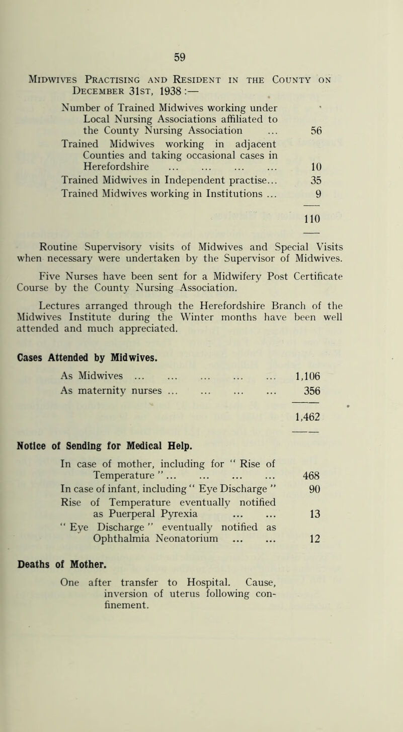 Midwives Practising and Resident in the County on December 31st, 1938 :— Number of Trained Midwives working under Local Nursing Associations affiliated to the County Nursing Association ... 56 Trained Midwives working in adjacent Counties and taking occasional cases in Herefordshire ... ... ... ... 10 Trained Midwives in Independent practise... 35 Trained Midwives working in Institutions ... 9 110 Routine Supervisory visits of Midwives and Special Visits when necessary were undertaken by the Supervisor of Midwives. Five Nurses have been sent for a Midwifery Post Certificate Course by the County Nursing Association. Lectures arranged through the Herefordshire Branch of the Midwives Institute during the Winter months have been well attended and much appreciated. Cases Attended by Midwives. As Midwives ... ... ... ... ... 1,106 As maternity nurses ... ... ... ... 356 1,462 Notice of Sending for Medical Help. In case of mother, including for “ Rise of Temperature ”... 468 In case of infant, including “ Eye Discharge ” 90 Rise of Temperature eventually notified as Puerperal Pyrexia 13 “ Eye Discharge ” eventually notified as Ophthalmia Neonatorium 12 Deaths of Mother. One after transfer to Hospital. Cause, inversion of uterus following con- finement.