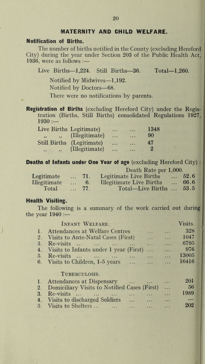 MATERNITY AND CHILD WELFARE. Notification of Births. The number of births notified in the County (excluding Hereford City) during the year under Section 203 of the Public Health Act, 1936, were as follows :— Live Births—1,224. Still Births—36. Total—1,260. Notified by Midwives—1,192. Notified by Doctors—68. There were no notifications by parents. Registration of Births (excluding Hereford City) under the Regis- tration (Births, Still Births) consolidated Regulations 1927, 1930:— Live Births Legitimate) ,, „ (Illegitimate) Still Births (Legitimate) ,, „ (Illegitimate) 1348 90 47 2 Deaths of Infants under One Year of age (excluding Hereford City) : Death Rate per 1,000. Legitimate .. 71. Legitimate Live Births . 52.6 Illegitimate .. 6. Illegitimate Live Births . 66.6 Total .. 77. Total—Live Births .. . 53.5 Health Visiting. The following is a summary of the work carried out during the year 1940 :— Infant Welfare. 1. Attendances at Welfare Centres 2. Visits to Ante-Natal Cases (First) 3. Re-visits ... 4. Visits to Infants under 1 year (First) 5. Re-visits ... 6. Visits to Children, 1-5 years Tuberculosis. 1. Attendances at Dispensary ... 201 2. Domiciliary Visits to Notified Cases (First) ... 56 3! Re-visits 1989 4. Visits to discharged Soldiers — | 5. Visits to Shelters ... 202 Visits. 328 1047 6795 976 13005 16416