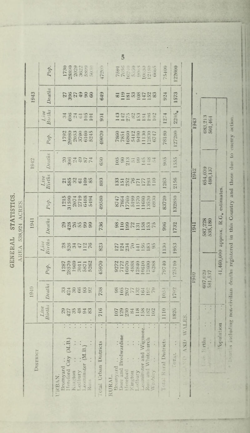 GENERAL STATISTICS. AREA 538,924 ACRES. -r 'Ti 33 03 D T 03 I ^ - O 2 ! 3 3s r- — I >8