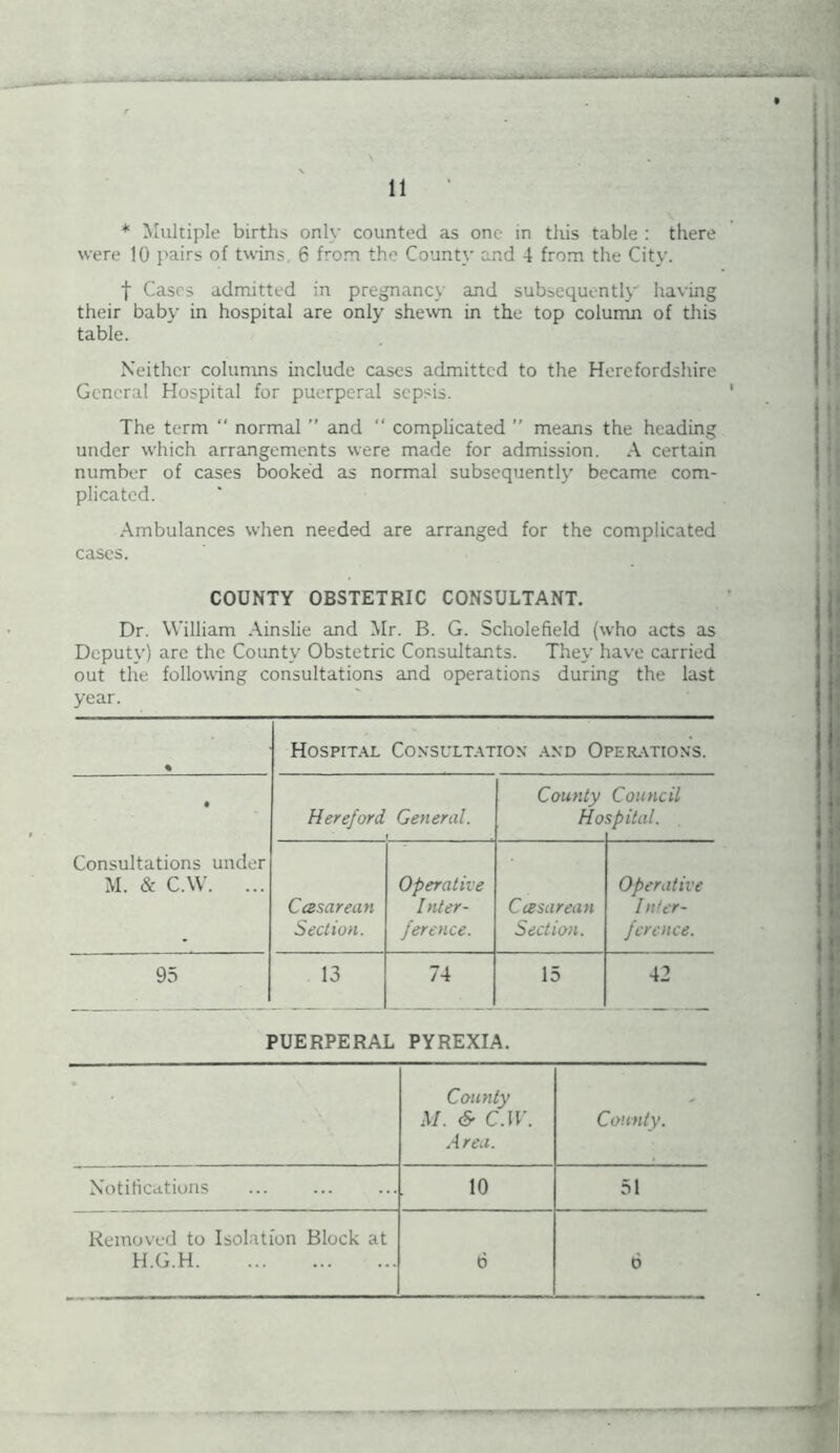 * Multiple births only counted as one in this table : there were 10 pairs of twins, 6 from the County and 4 from the City. f Cases admitted in pregnancy and subsequently having their baby in hospital are only shewn in the top column of this table. Neither columns include cases admitted to the Herefordshire General Hospital for puerperal sepsis. The term “ normal ” and “ complicated ” means the heading under which arrangements were made for admission. A certain number of cases booked as normal subsequently became com- plicated. Ambulances when needed are arranged for the complicated cases. COUNTY OBSTETRIC CONSULTANT. Dr. William Ainslie and Mr. B. G. Scholefield (who acts as Deputy) arc the County Obstetric Consultants. They have carried out the following consultations and operations during the last year. % Hospital Consultation and Operations. • Consultations under M. & C.W. ... Hereford General. 1 t County Ho Council spital. Ccesarean Section. Operative Inter- ference. Ccesarean Section. Operative Inter- ference. 95 13 74 15 42 PUERPERAL PYREXIA. • County M. & C.W. Area. County. Notifications 10 51 Removed to Isolation Block at H.G.H 6 6