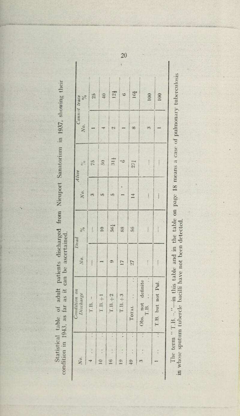 Statistical table of c o ex -3 T3 -Q o esj *? -c «c c ^ s c u “ 3 <y -= > C ^ *. o ! fc C 3 <u rr i