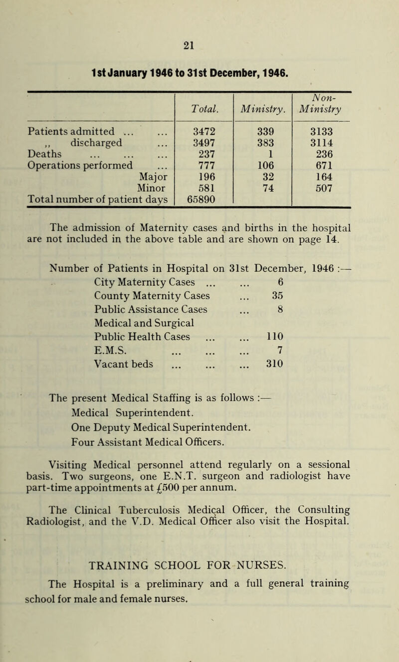 1st January 1946 to 31st December, 1946. T otal. Ministry. Non- Ministry Patients admitted ... 3472 339 3133 ,, discharged 3497 383 3114 Deaths 237 1 236 Operations performed 111 106 671 Major 196 32 164 Minor 581 74 507 Total number of patient days 65890 The admission of Maternity cases and births in the hospital are not included in the above table and are shown on page 14. Number of Patients in Hospital on 31st December, 1946 :— City Maternity Cases ... 6 County Maternity Cases 35 Public Assistance Cases 8 Medical and Surgical Public Health Cases ... no E.M.S. 7 Vacant beds ... 310 The present Medical Staffing is as follows :— Medical Superintendent. One Deputy Medical Superintendent. Four Assistant Medical Officers. Visiting Medical personnel attend regularly on a sessional basis. Two surgeons, one E.N.T. surgeon and radiologist have part-time appointments at £500 per annum. The Clinical Tuberculosis Medical Officer, the Consulting Radiologist, and the V.D. Medical Officer also visit the Hospital. TRAINING SCHOOL FOR NURSES. The Hospital is a preliminary and a full general training school for male and female nurses.