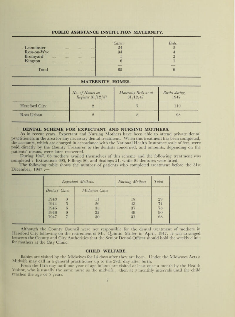 PUBLIC ASSISTANCE INSTITUTION MATERNITY. Cases. Beds. Leominster 24 2 Ross-on-Wye 34 4 Bromyard 1 2 Kington 6 1 Total 65 9 MATERNITY HOMES. No. of Homes on Maternity Beds as at Births during Register 31/12/47 31/12/47 ] 947 Hereford Citv 2 7 119 Ross Urban 2 8 98 DENTAL SCHEME FOR EXPECTANT AND NURSING MOTHERS. As in recent years, Expectant and Nursing Mothers have been able to attend private dental practitioners in the area for any necessary dental treatment. When this treatment has been completed, the accounts, which are charged in accordance with the National Health Insurance scale of fees, were paid directly by the County Treasurer to the dentists concerned, and amounts, depending on the patients’ means, were later recovered. During 1947, 68 mothers availed themselves of this scheme and the following treatment was completed : Extractions 695, Fillings 80, and Scalings 21, while 91 dentures were fitted. The following table shows the number of patients who completed treatment before the 31st December, 1947 :— Expectant Mothers. Nursing Mothers Total Doctors' Cases Midwives Cases 1943 0 11 18 29 1944 5 26 43 74 1945 6 35 37 78 1946 9 32 49 90 1947 7 30 31 68 Although the County Council were not responsible for the dental treatment of mothers in Hereford City following on the retirement of Mr. Quintin Miller in April, 1947, it was arranged between the County and City Authorities that the Senior Dental Officer should hold the weekly clinic for mothers at the City Clinic. CHILD WELFARE. Babies are visited by the Midwives for 14 days after they are born. Under the Miclwives Acts a Midwife may call in a general practitioner up to the 28th day after birth. From the 14th day until one year of age infants are visited at least once a month by the Health Visitor, who is usually the same nurse as the midwife ; then at 3 monthly intervals until the child